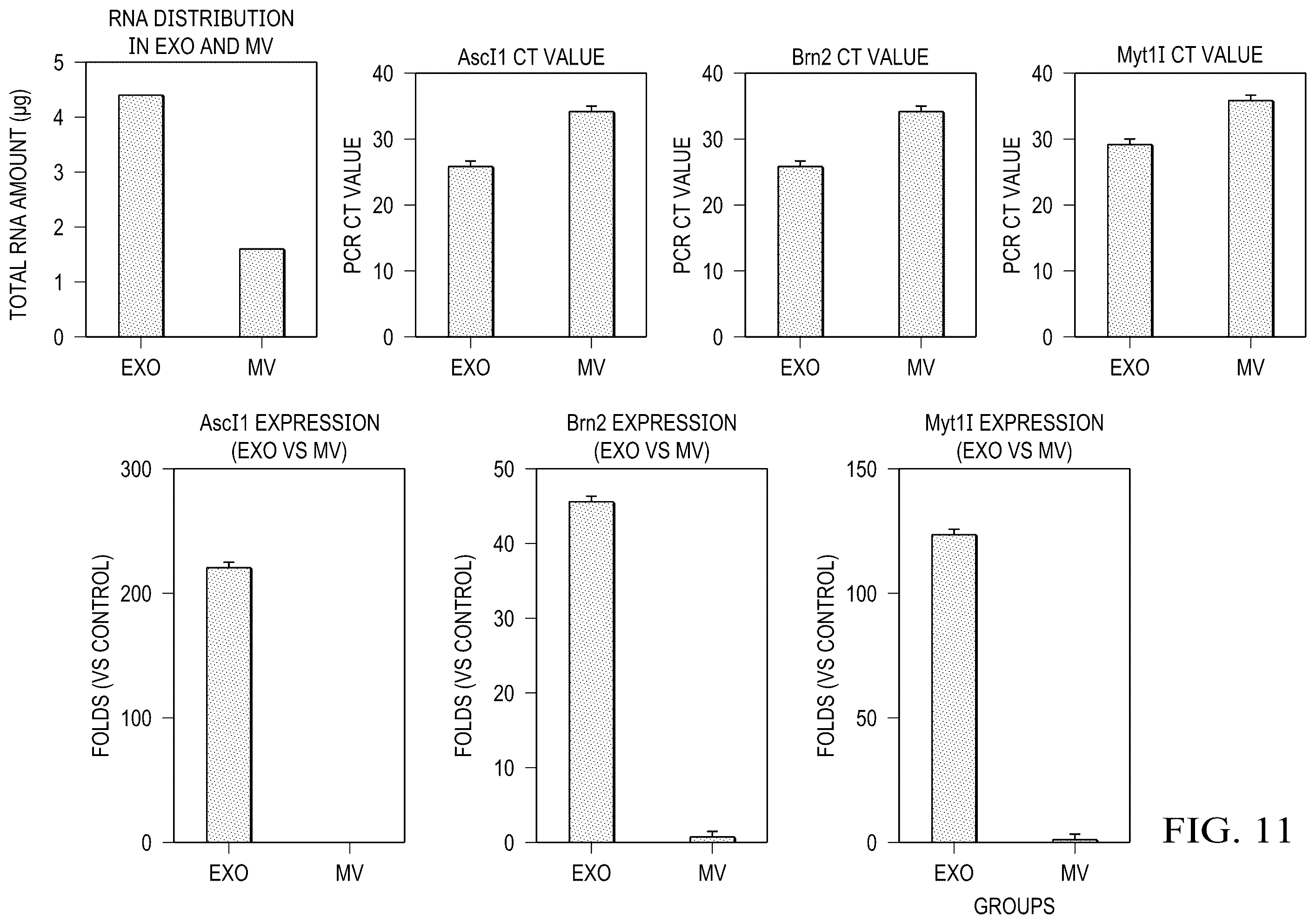 Patent US12359188 Figure 10 – Method for producing therapeutic exosomes from nanoelectroporation and other non-endocytic cell transfection