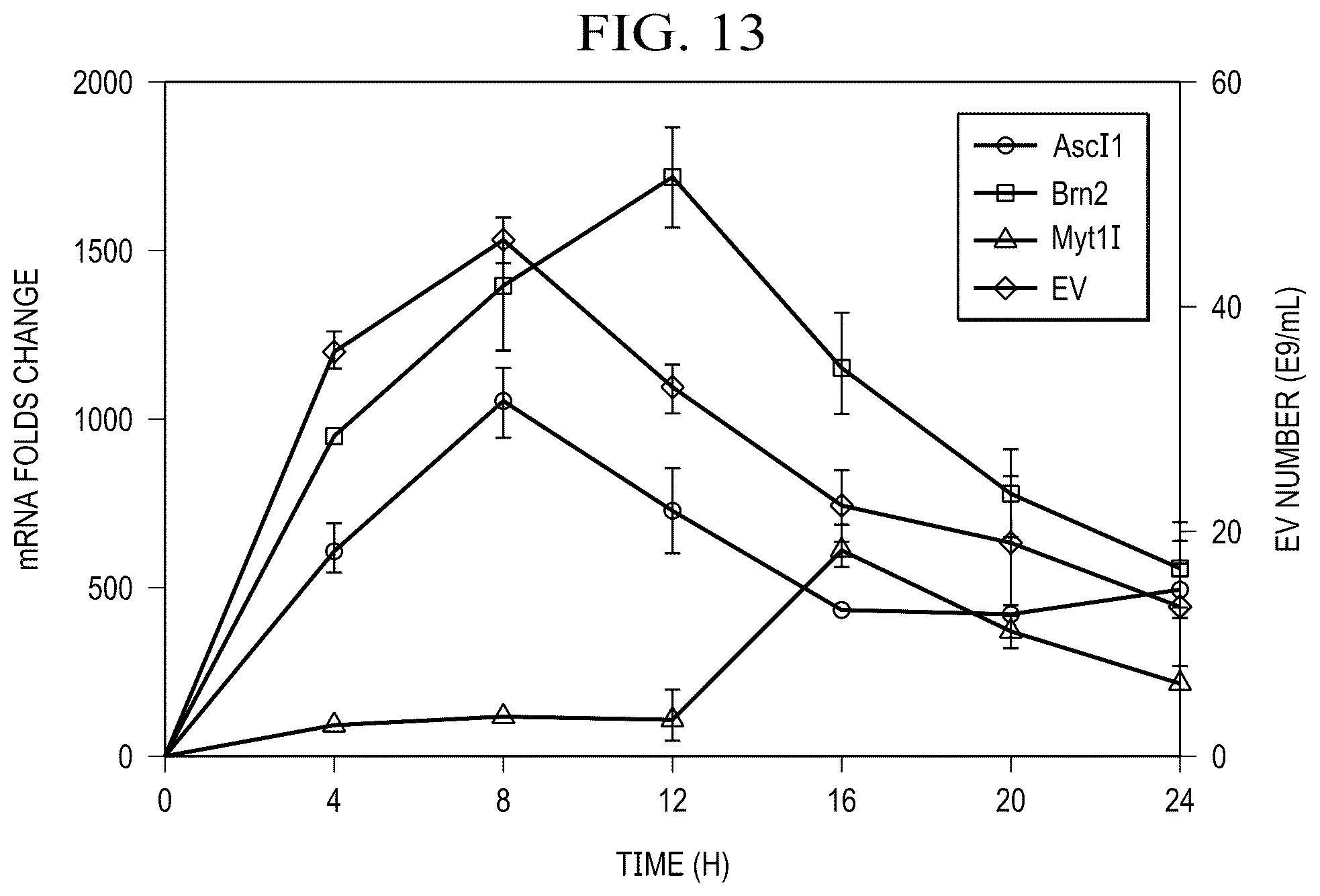 Patent US12359188 Figure 11 – Method for producing therapeutic exosomes from nanoelectroporation and other non-endocytic cell transfection
