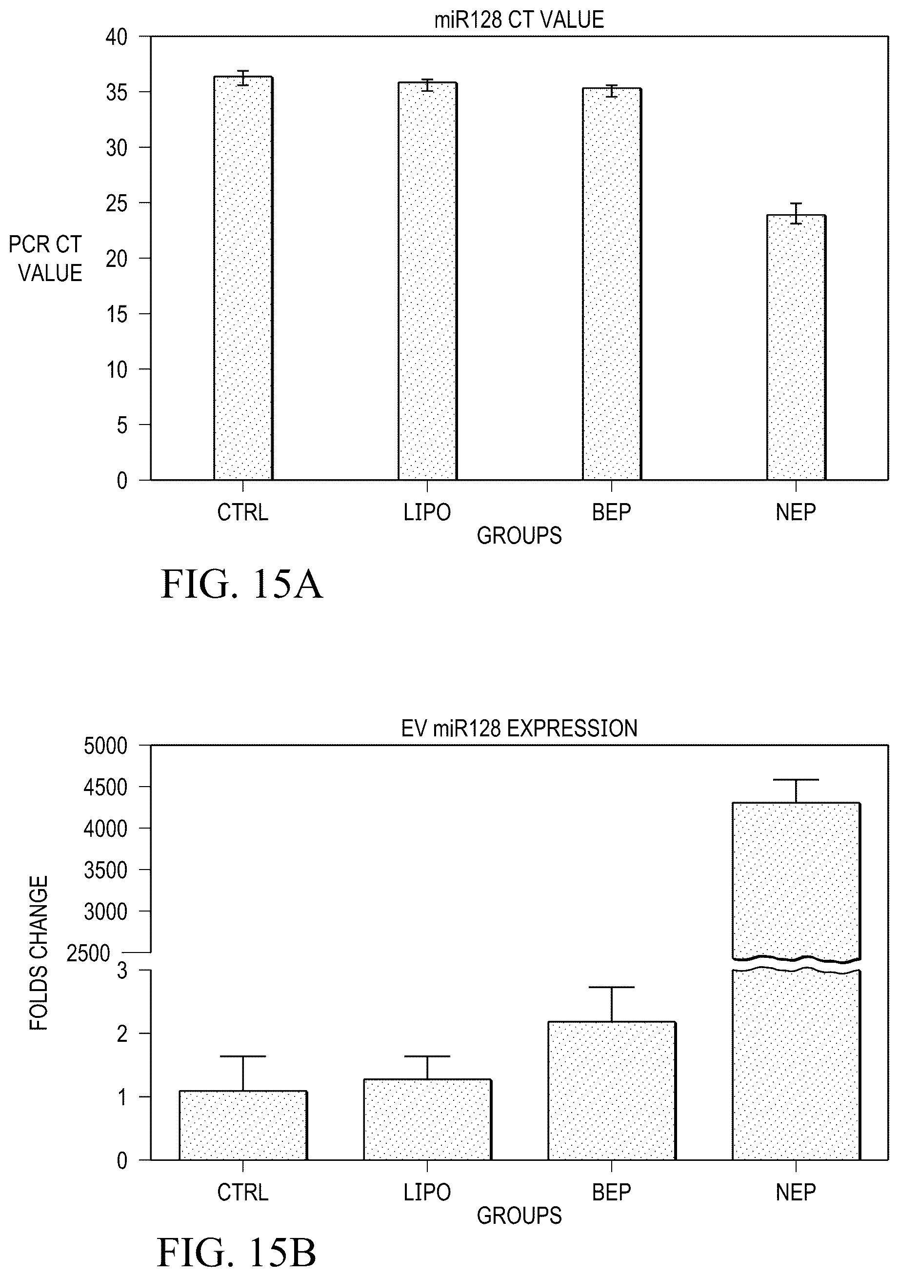 Patent US12359188 Figure 13 – Method for producing therapeutic exosomes from nanoelectroporation and other non-endocytic cell transfection