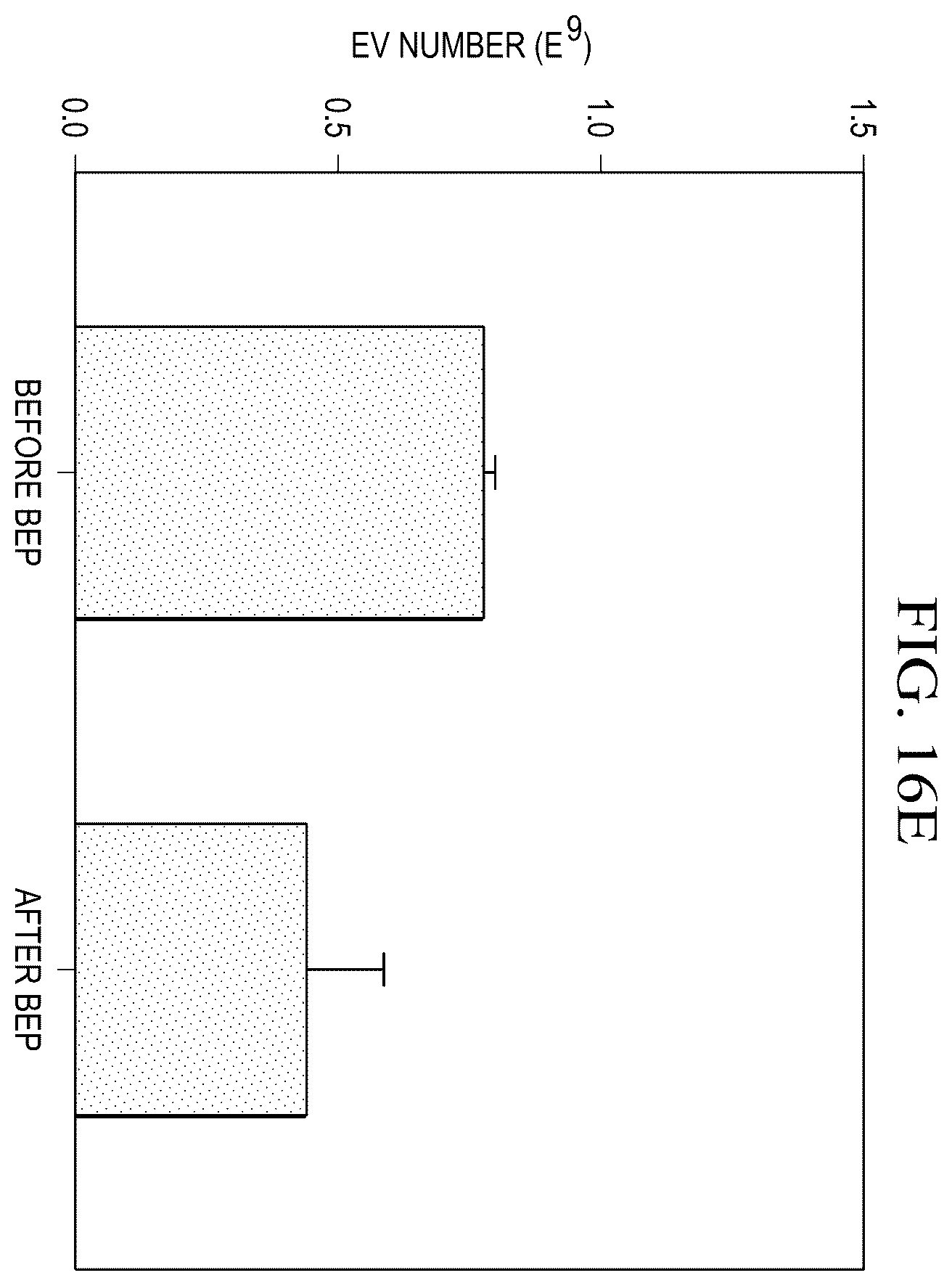 Patent US12359188 Figure 17 – Method for producing therapeutic exosomes from nanoelectroporation and other non-endocytic cell transfection