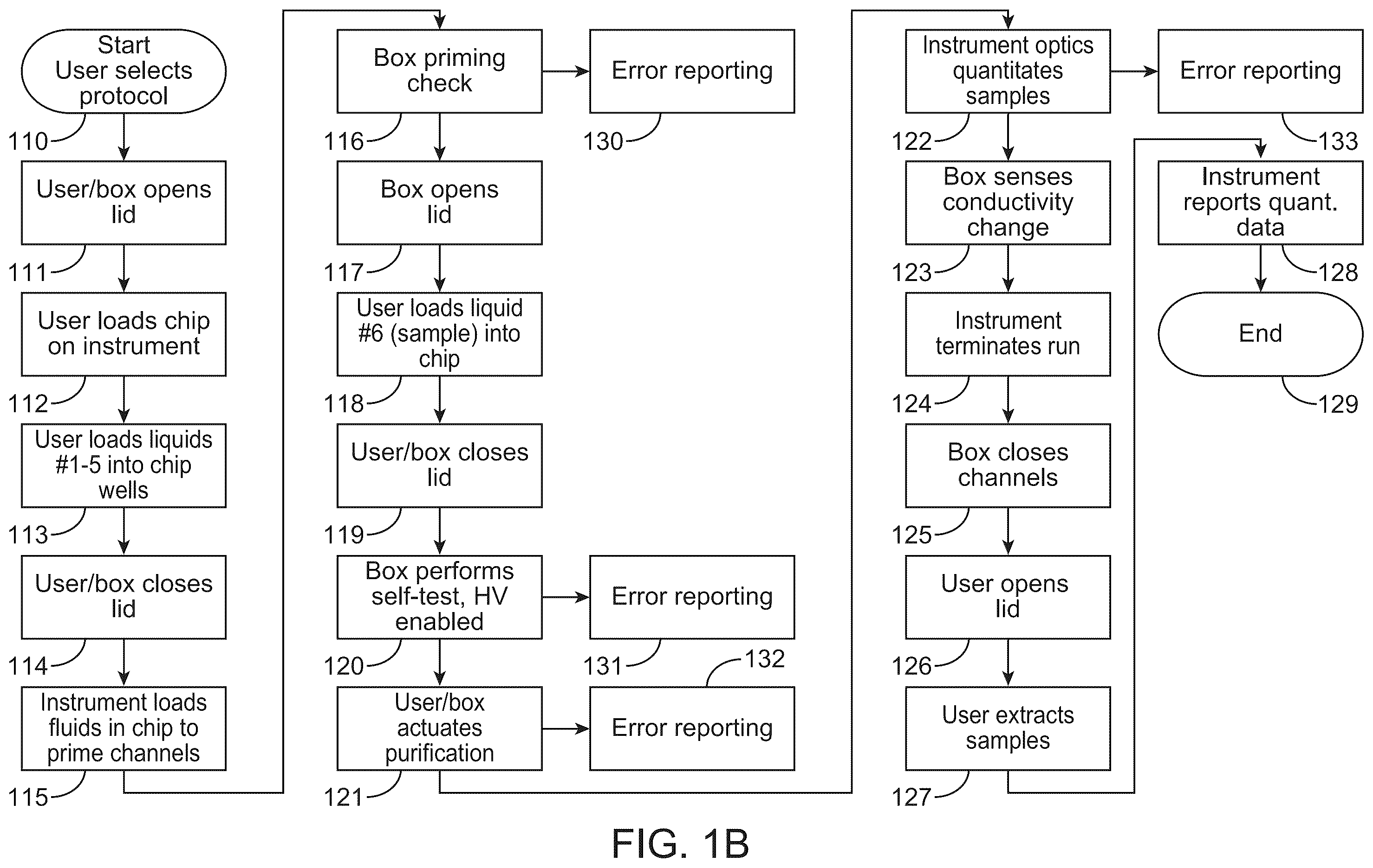 Patent US12359190 Figure 2 – Systems, devices, and methods for isotachophoresis