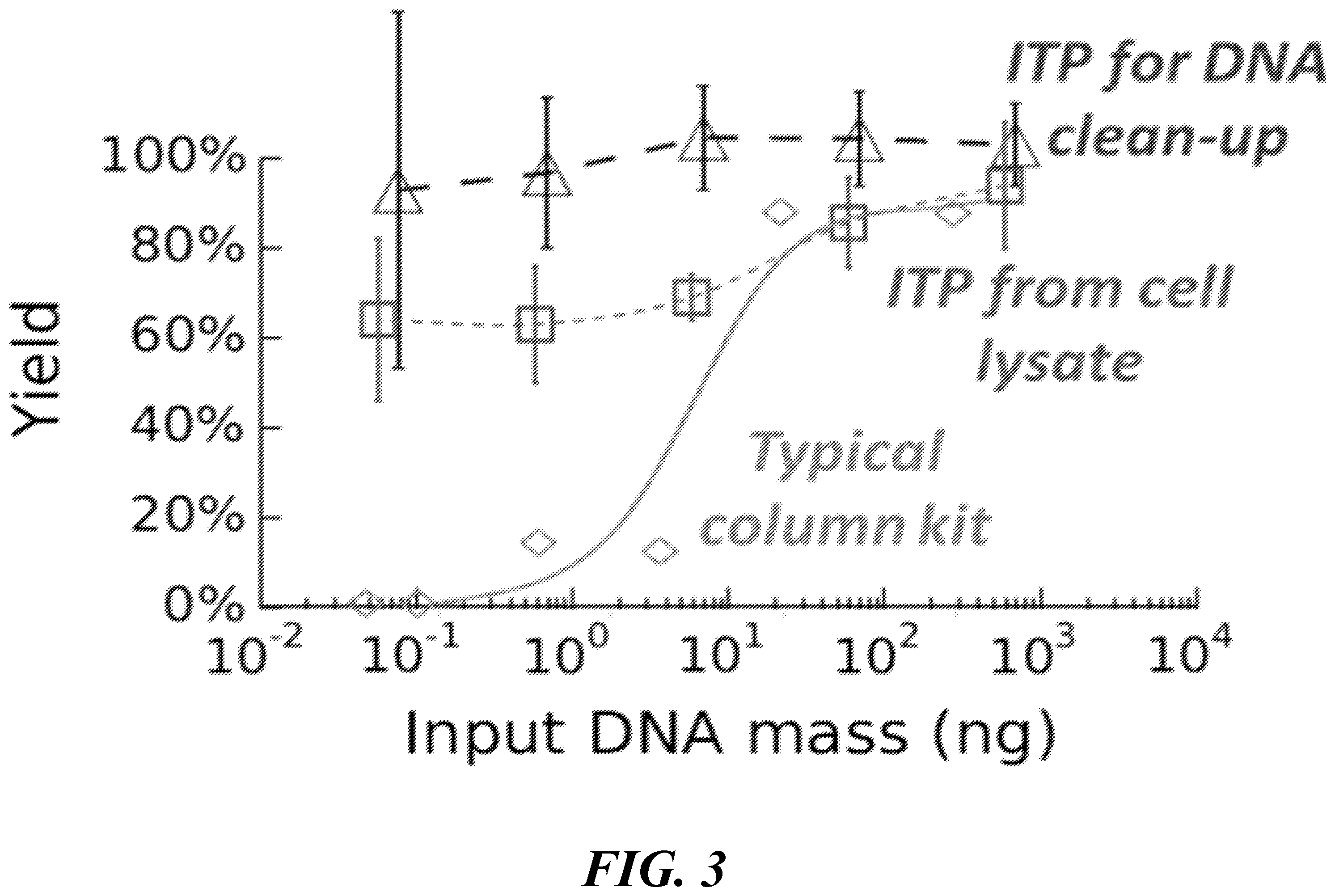 Patent US12359190 Figure 5 – Systems, devices, and methods for isotachophoresis