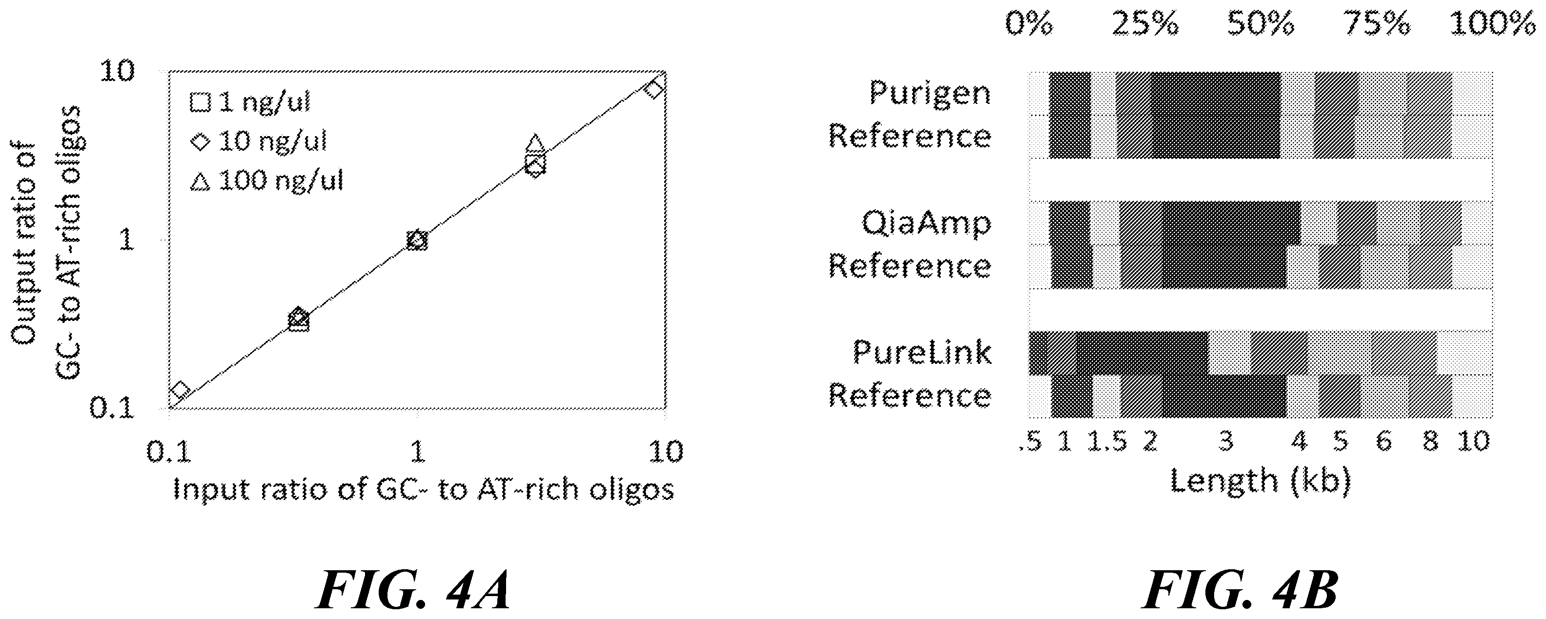 Patent US12359190 Figure 6 – Systems, devices, and methods for isotachophoresis