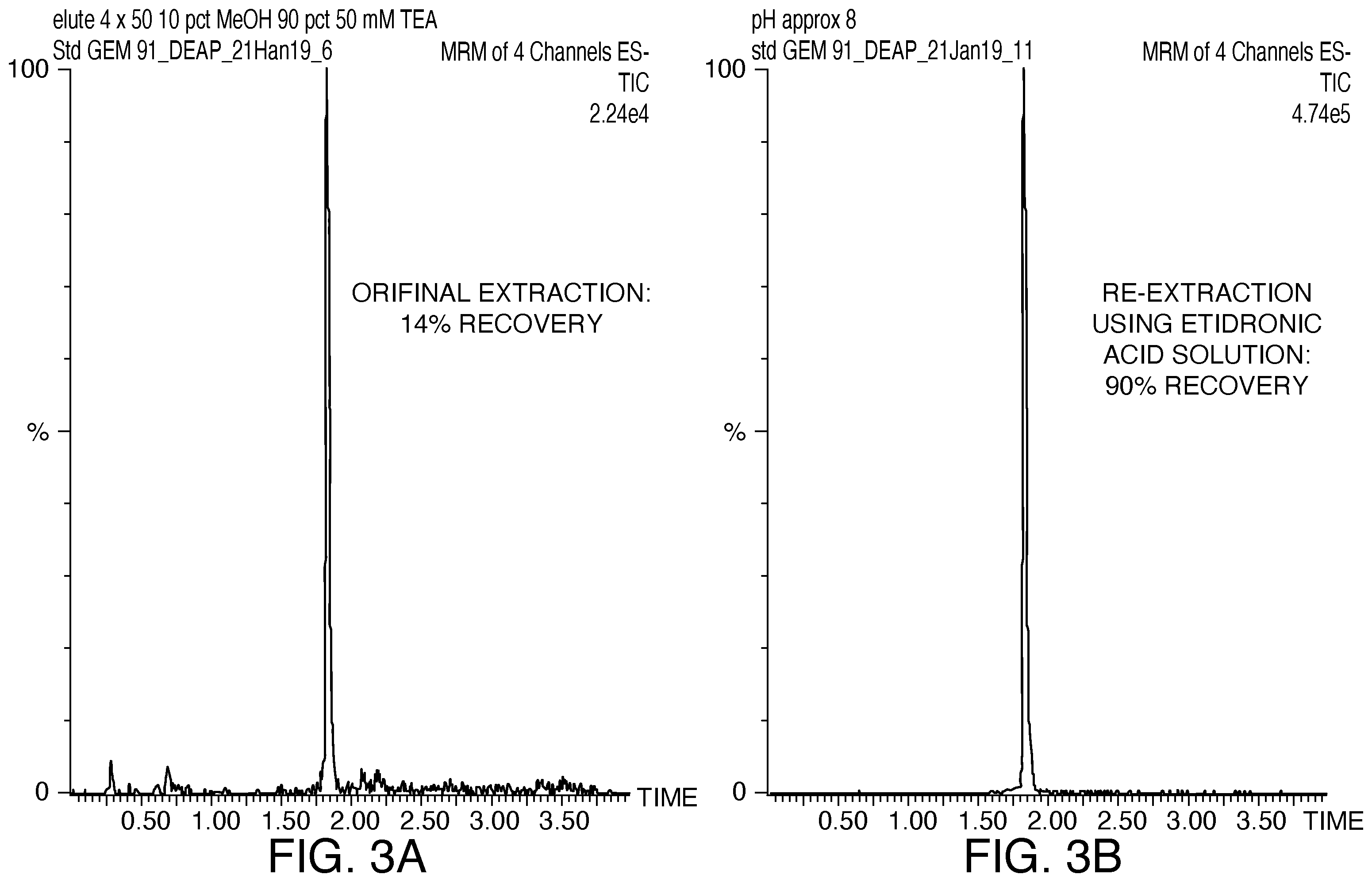 Patent US12359191 Figure 2 – Polyanionic acids to improve recovery and minimize system loss