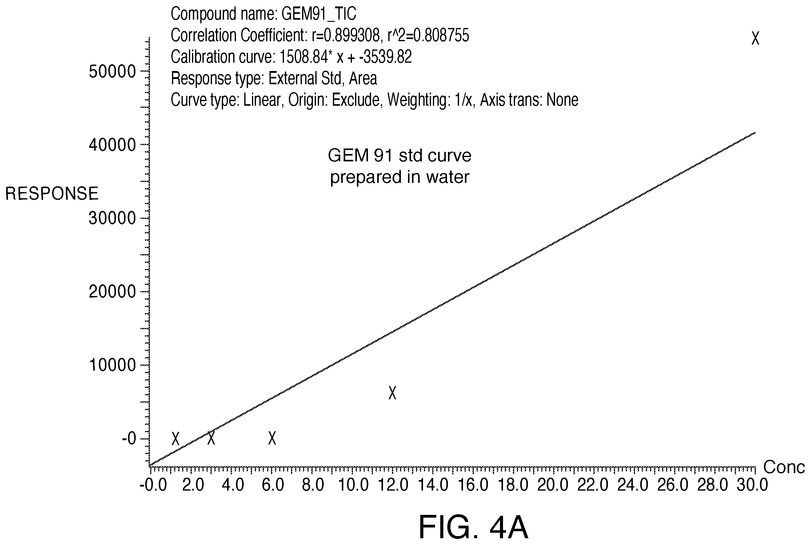 Patent US12359191 Figure 3 – Polyanionic acids to improve recovery and minimize system loss