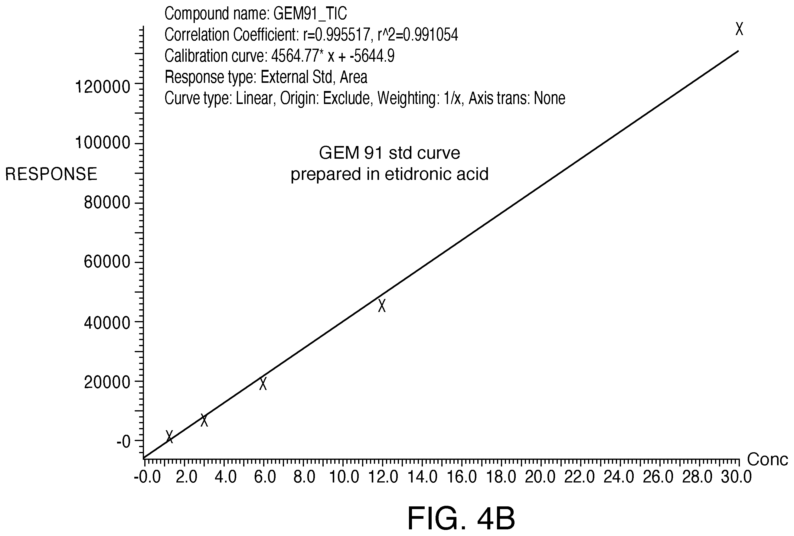Patent US12359191 Figure 4 – Polyanionic acids to improve recovery and minimize system loss