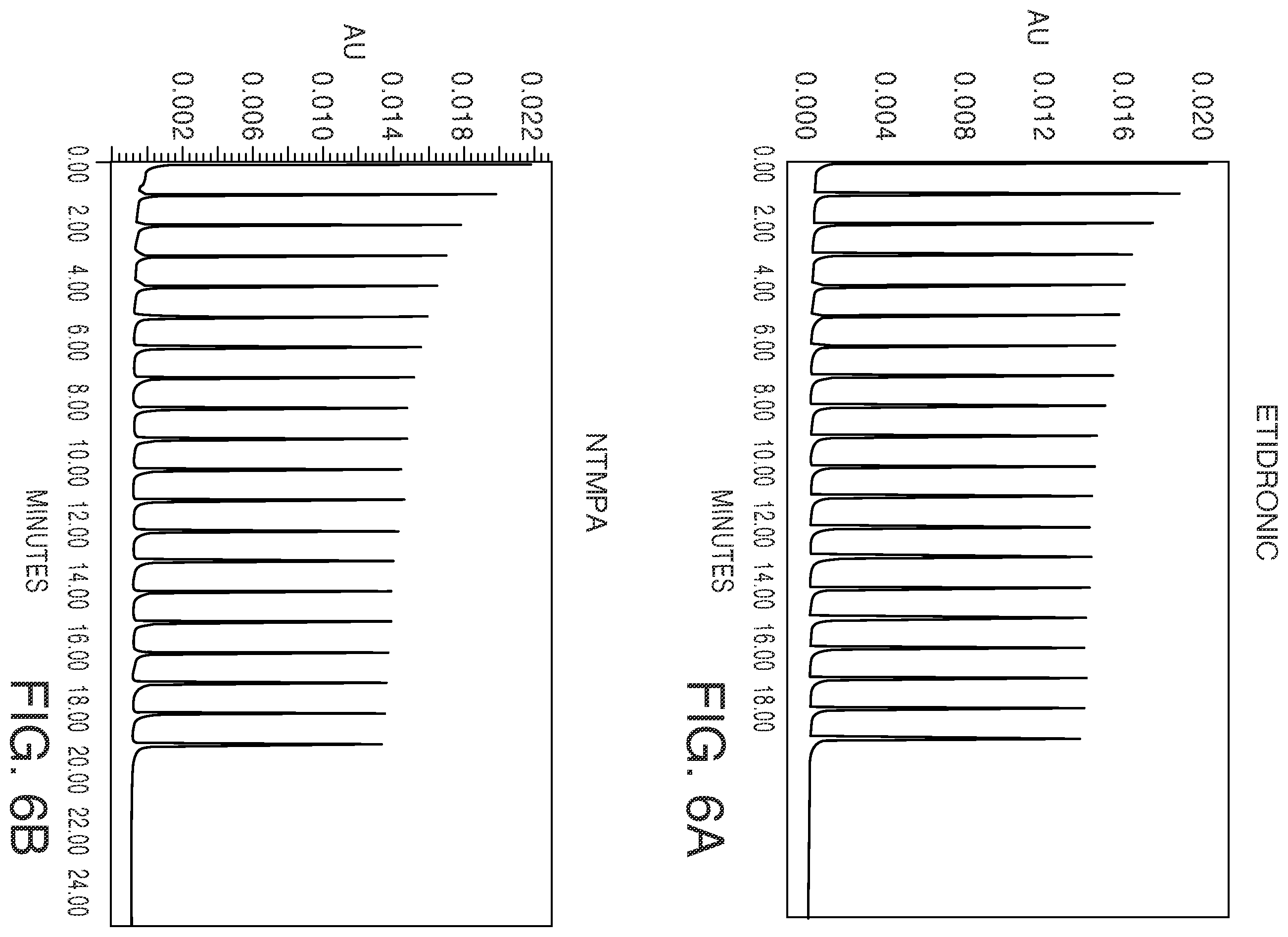 Patent US12359191 Figure 7 – Polyanionic acids to improve recovery and minimize system loss