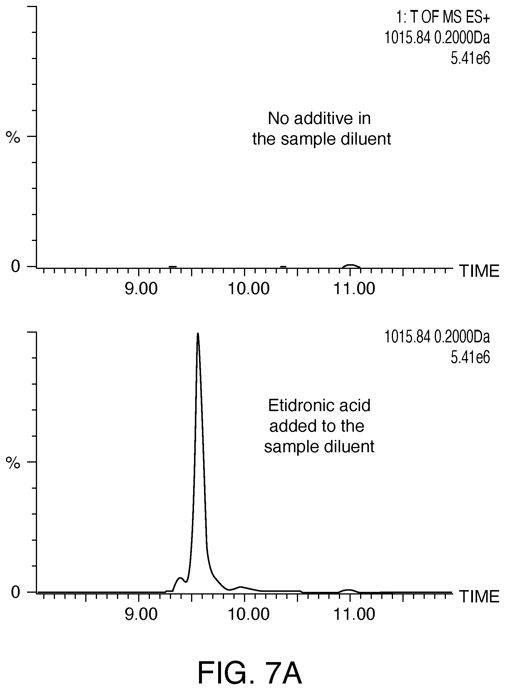 Patent US12359191 Figure 8 – Polyanionic acids to improve recovery and minimize system loss