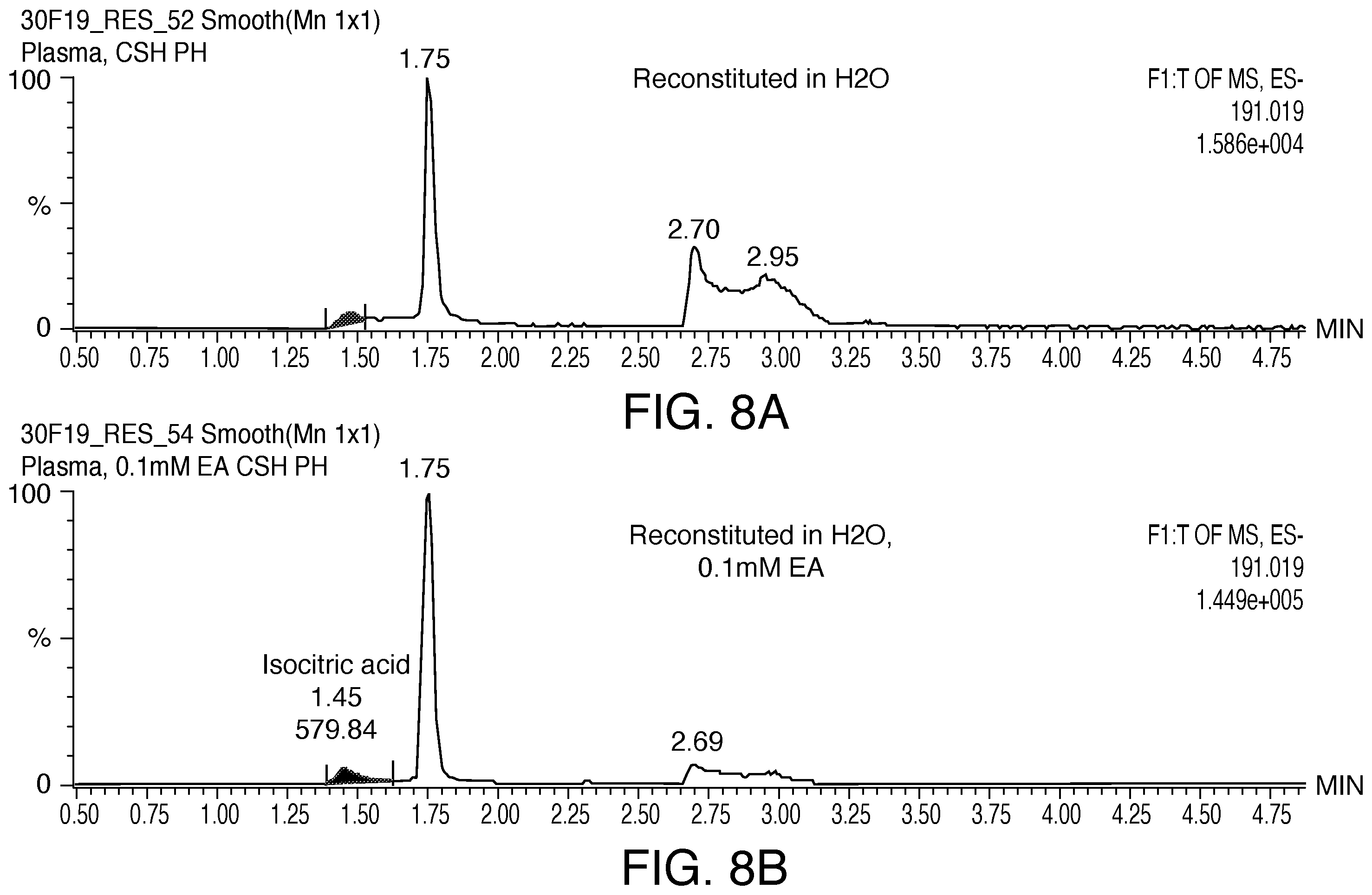 Patent US12359191 Figure 10 – Polyanionic acids to improve recovery and minimize system loss
