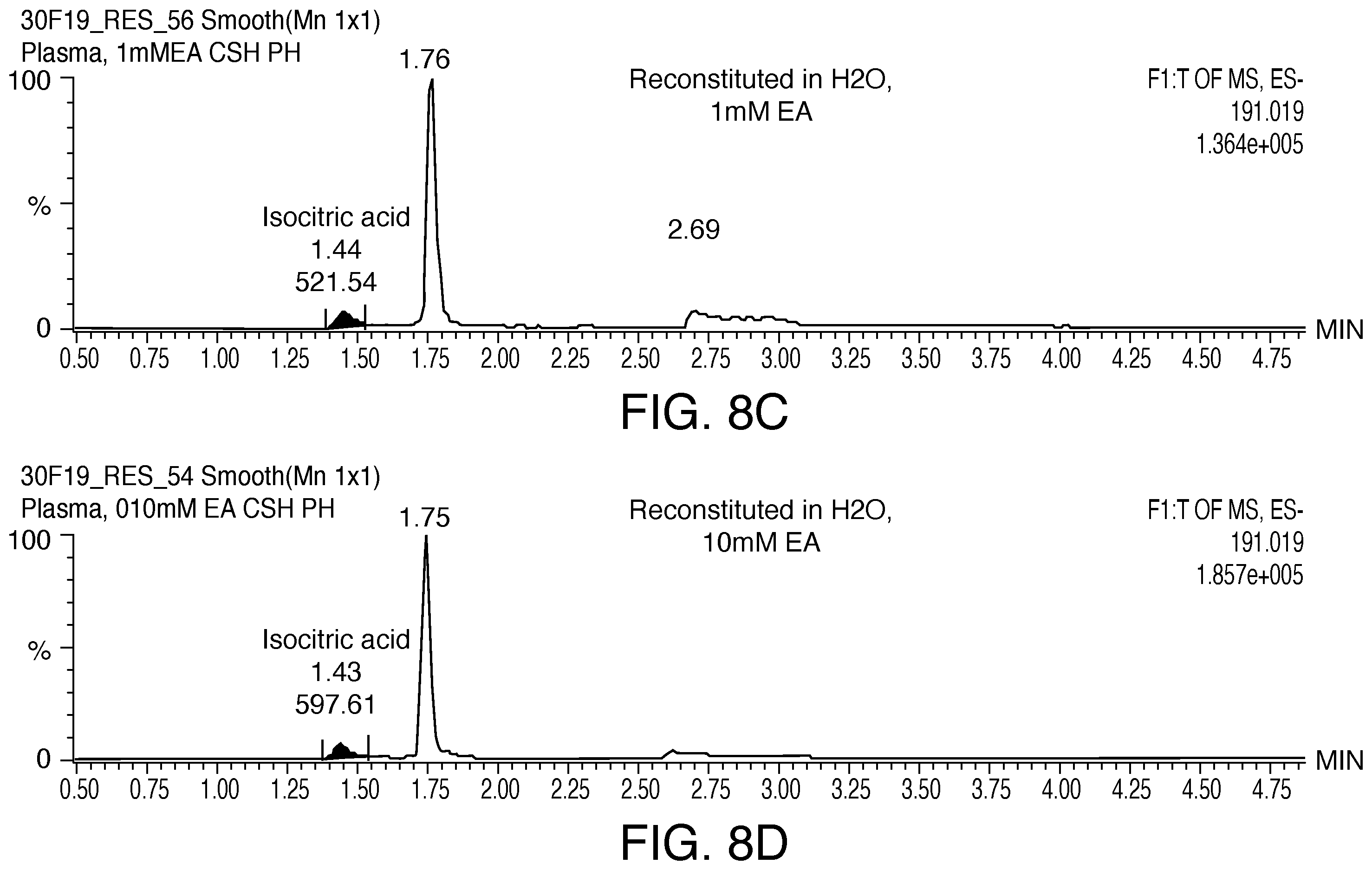 Patent US12359191 Figure 11 – Polyanionic acids to improve recovery and minimize system loss