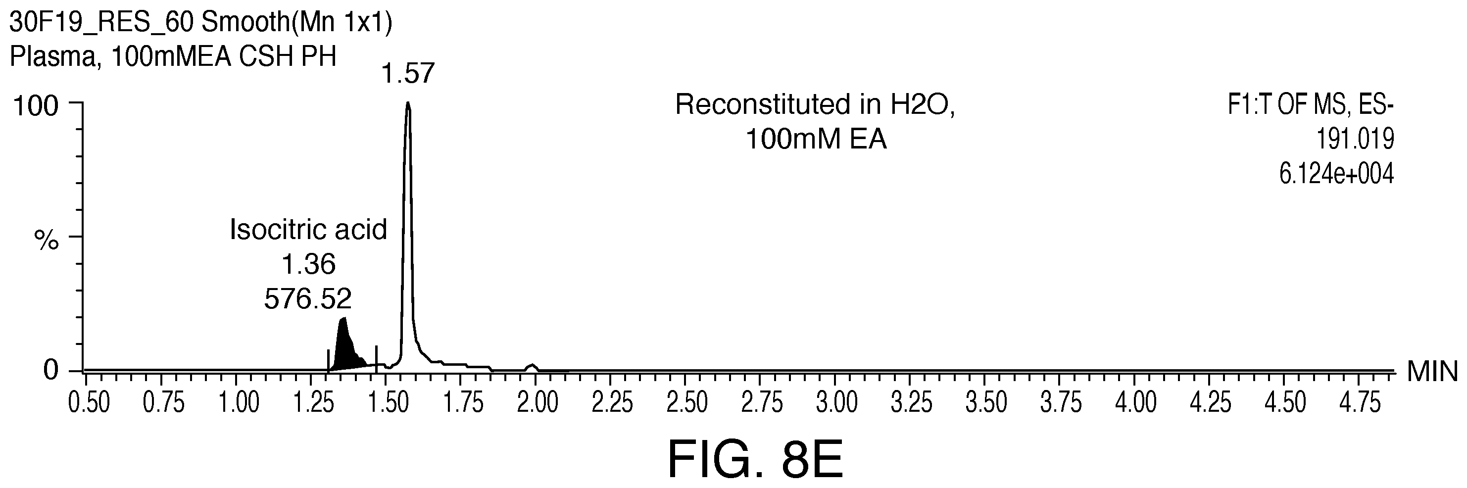 Patent US12359191 Figure 12 – Polyanionic acids to improve recovery and minimize system loss