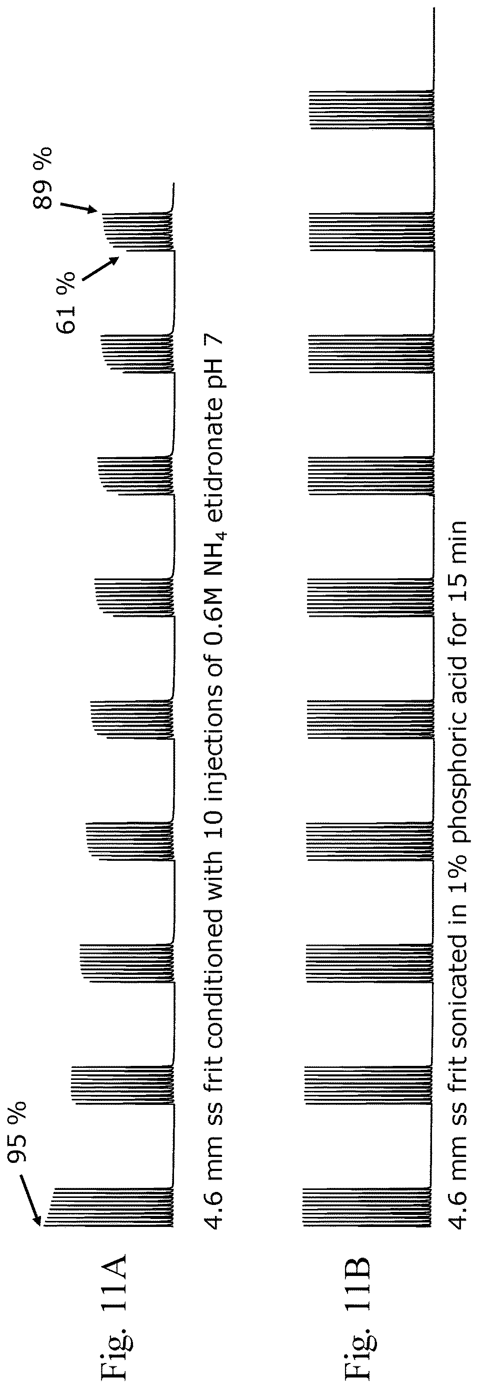Patent US12359191 Figure 15 – Polyanionic acids to improve recovery and minimize system loss