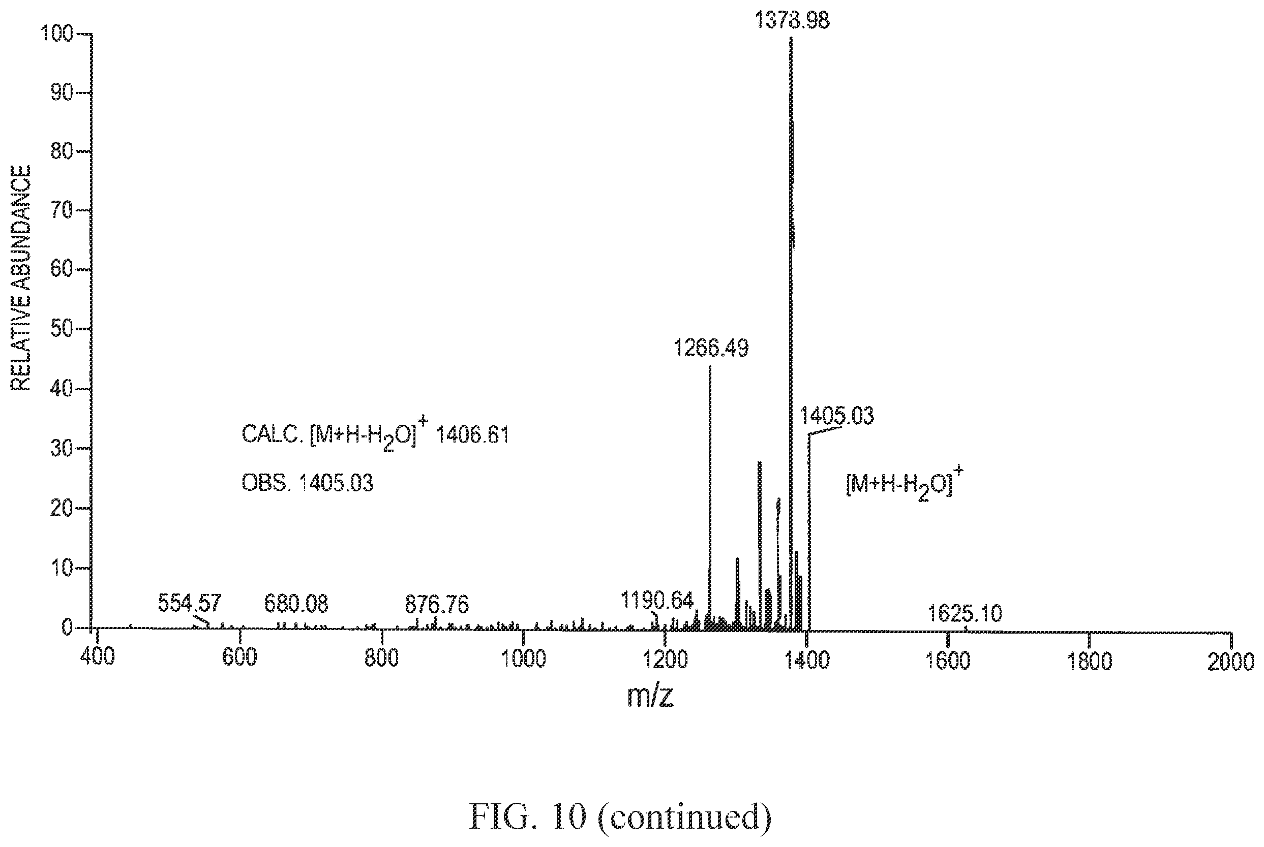 Patent US12359192 Figure 11 – Methods and compositions for display of macrocyclic peptides
