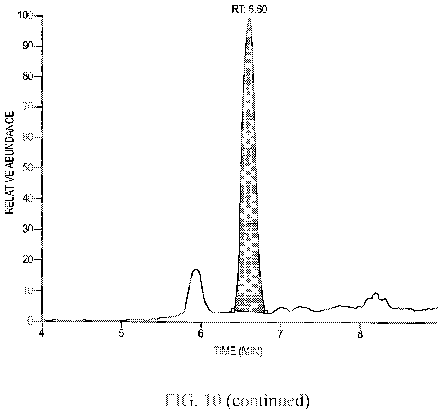 Patent US12359192 Figure 12 – Methods and compositions for display of macrocyclic peptides