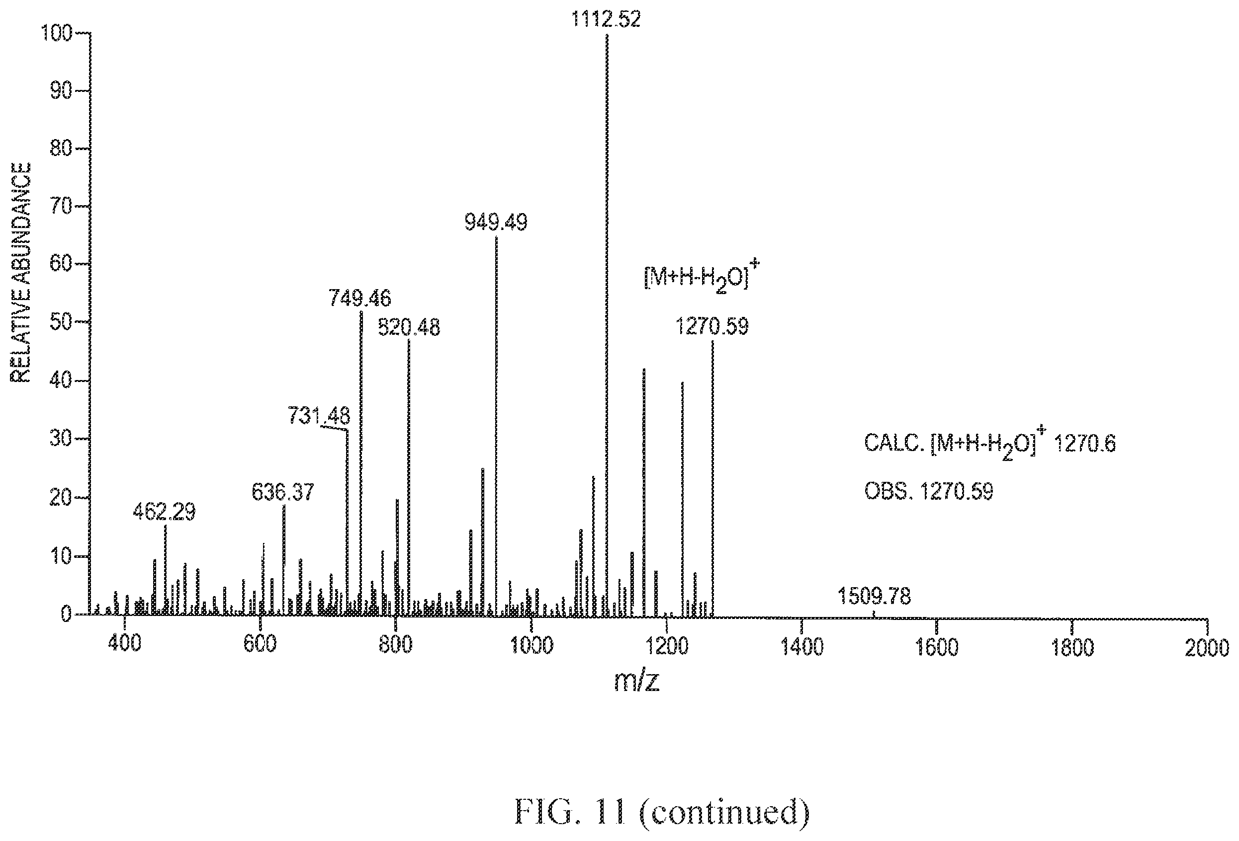 Patent US12359192 Figure 14 – Methods and compositions for display of macrocyclic peptides