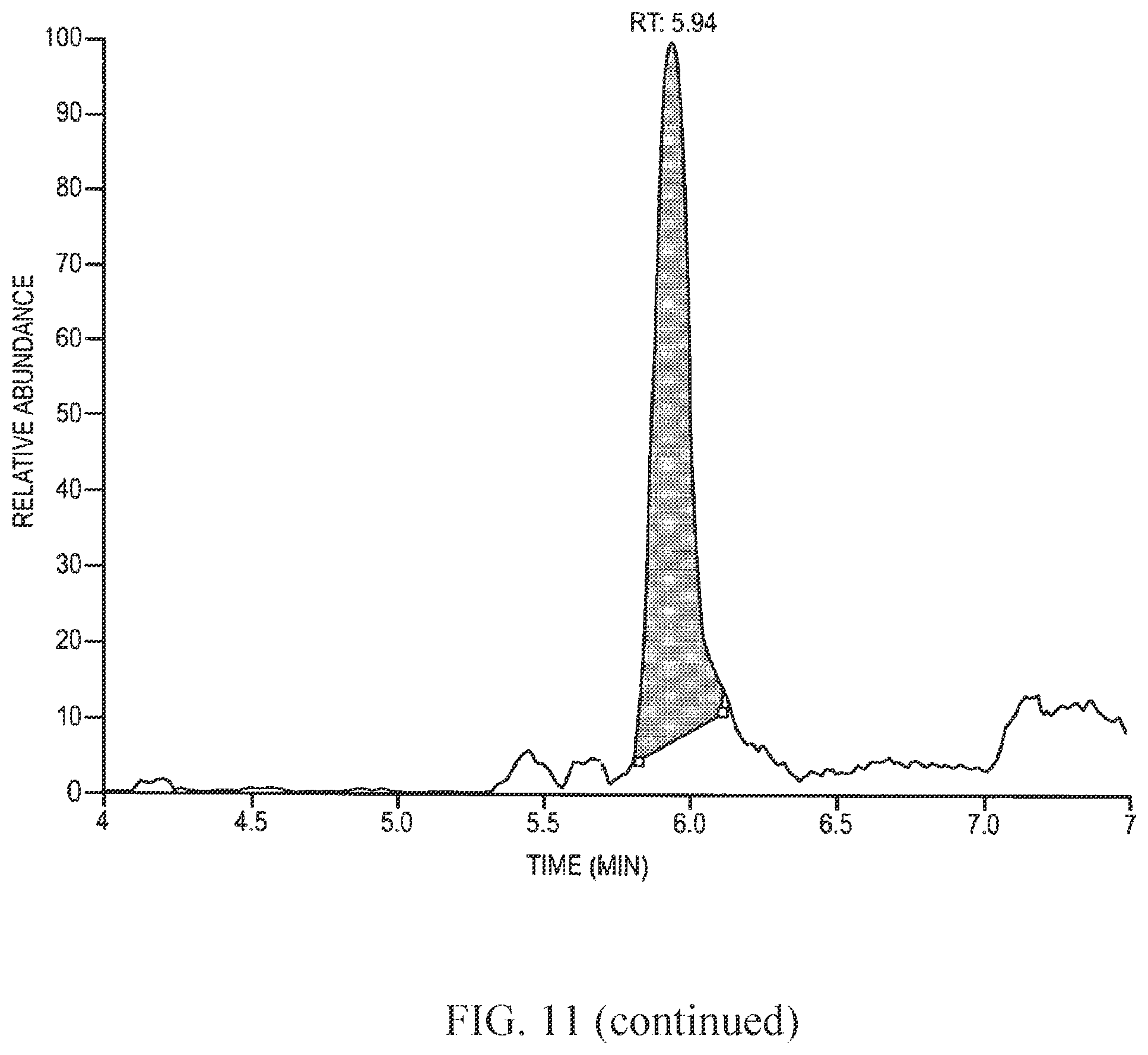 Patent US12359192 Figure 15 – Methods and compositions for display of macrocyclic peptides