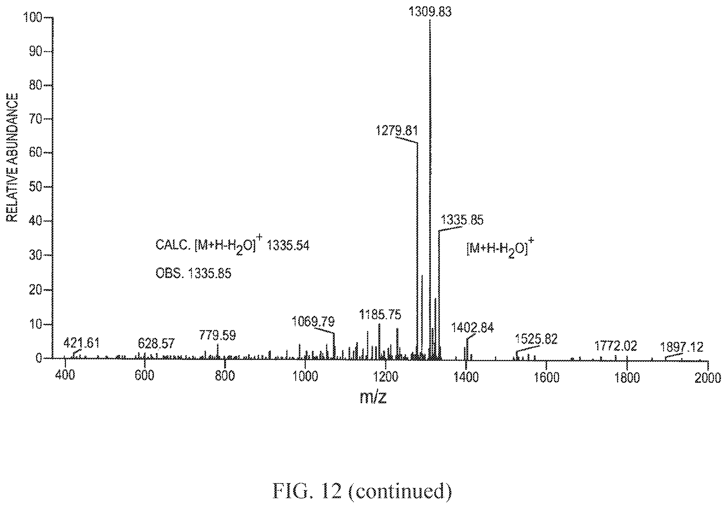 Patent US12359192 Figure 17 – Methods and compositions for display of macrocyclic peptides