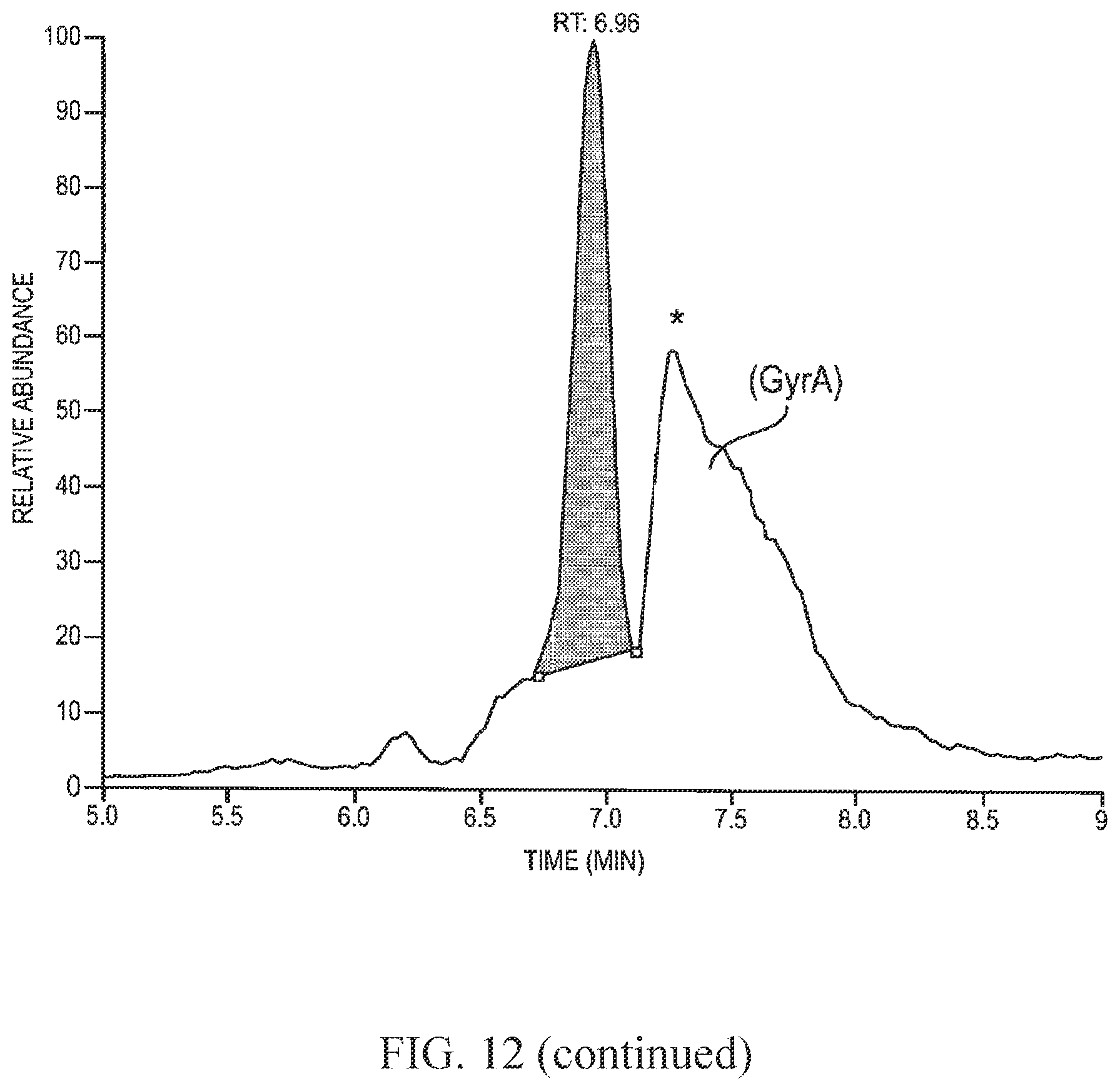 Patent US12359192 Figure 18 – Methods and compositions for display of macrocyclic peptides