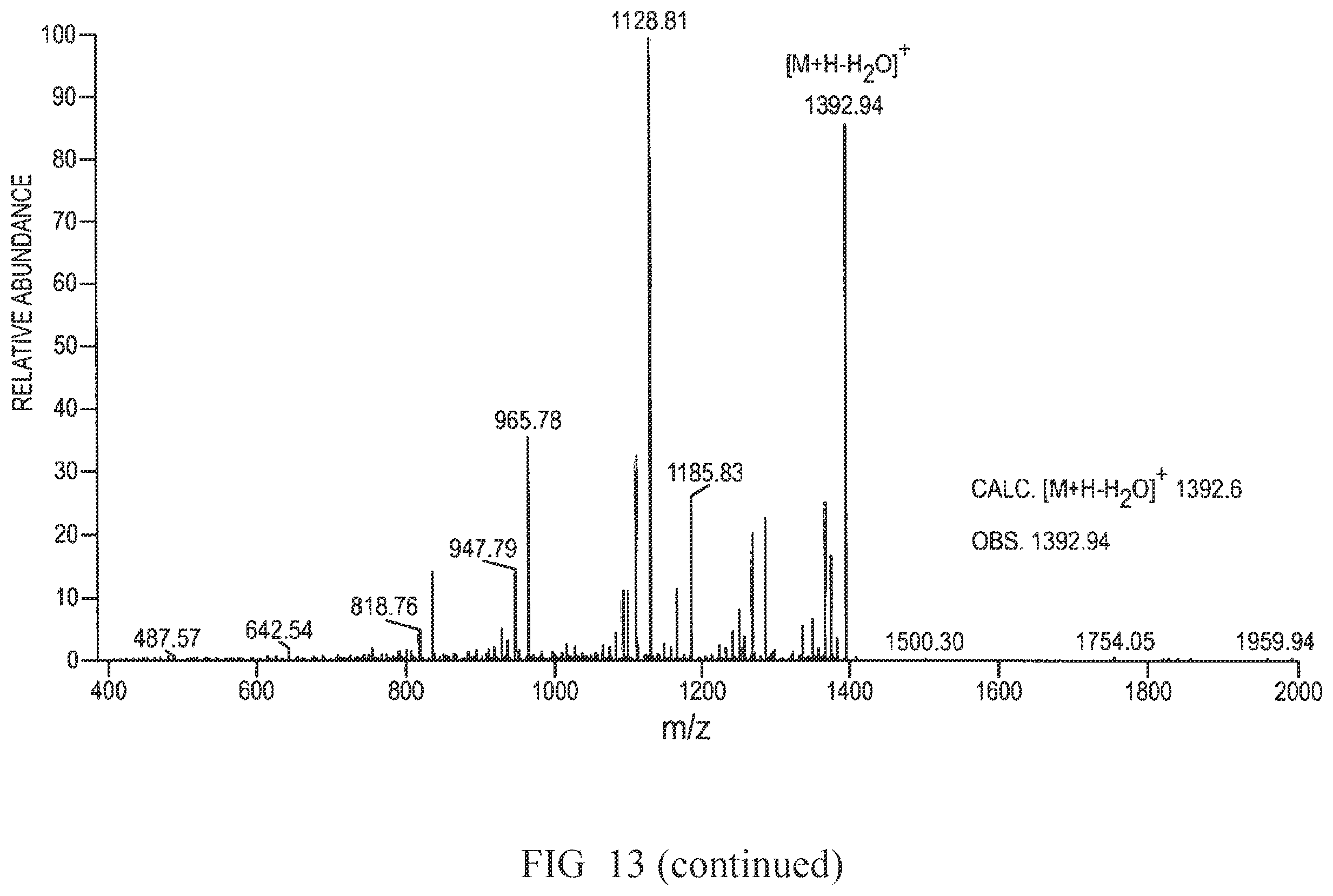 Patent US12359192 Figure 20 – Methods and compositions for display of macrocyclic peptides