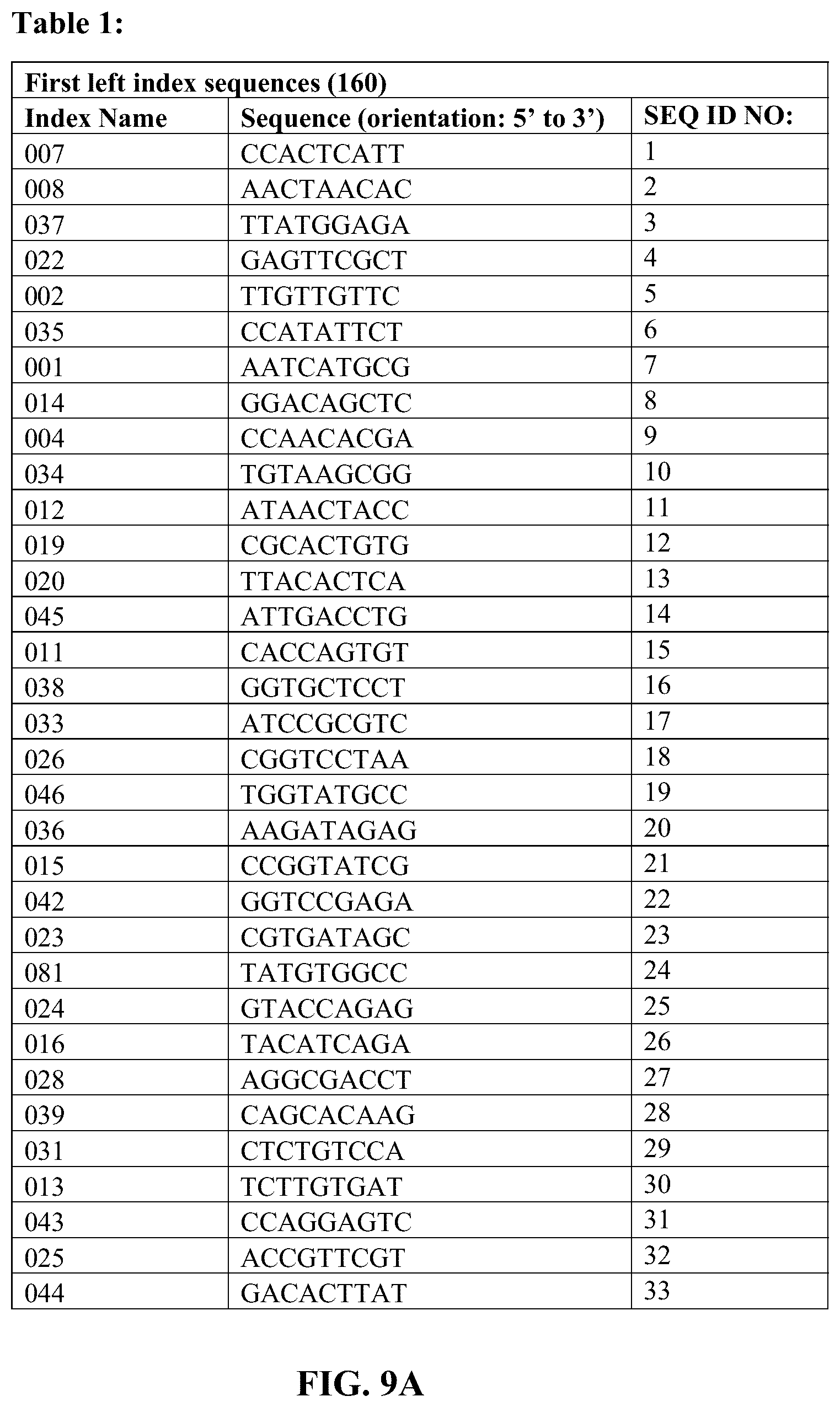 Patent US12359193 Figure 9 – Single-stranded splint strands and methods of use