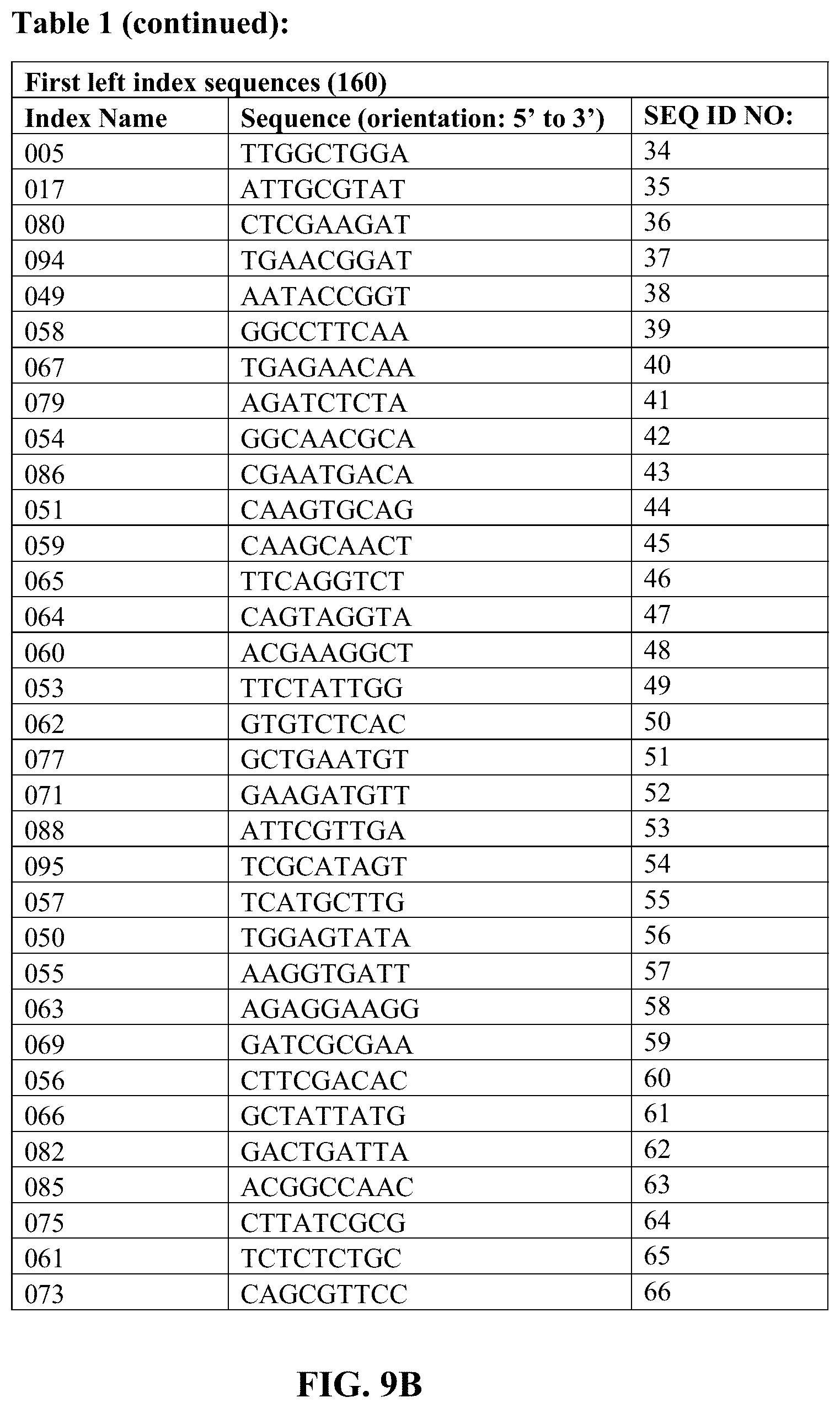 Patent US12359193 Figure 10 – Single-stranded splint strands and methods of use