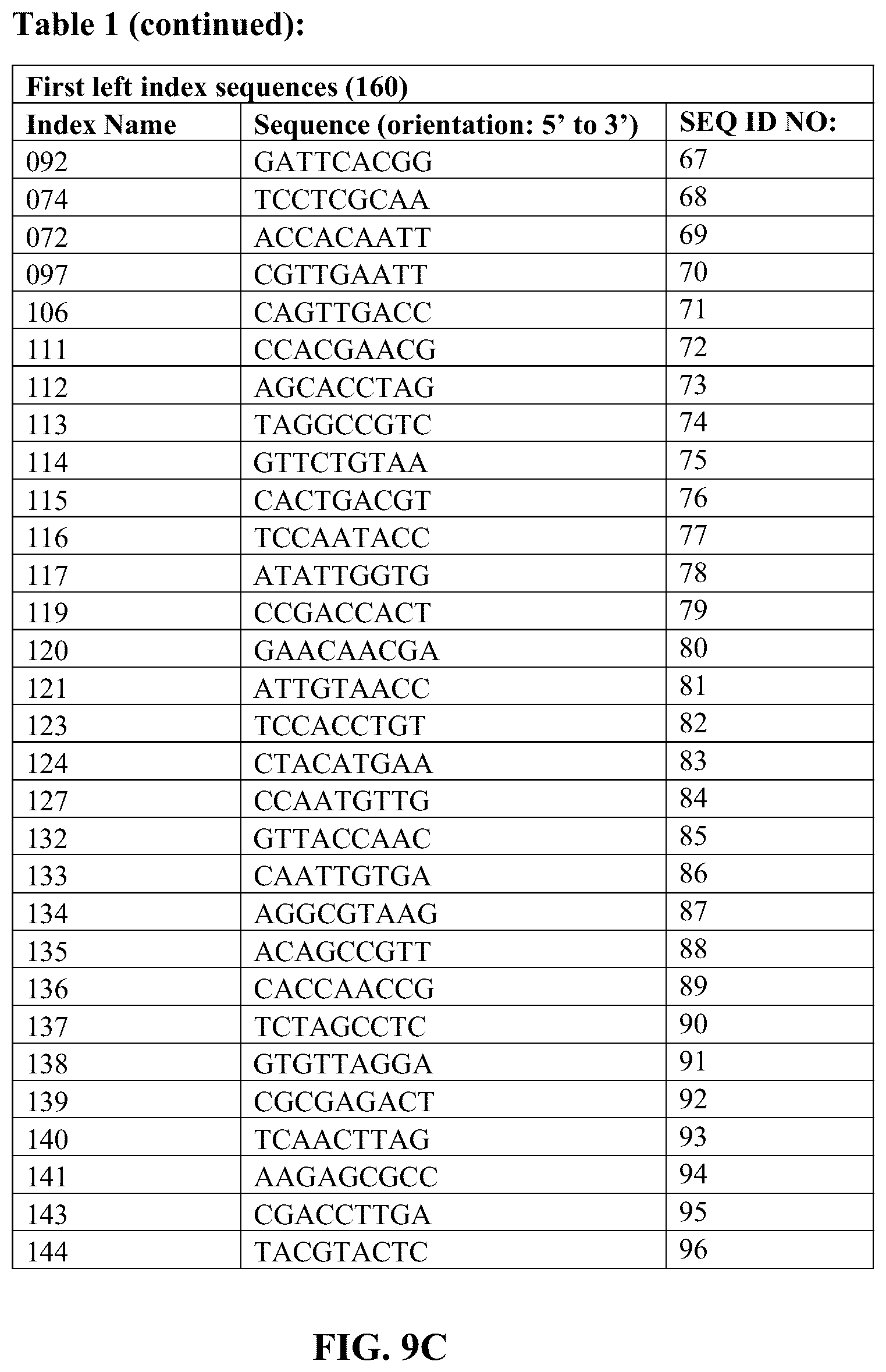 Patent US12359193 Figure 11 – Single-stranded splint strands and methods of use