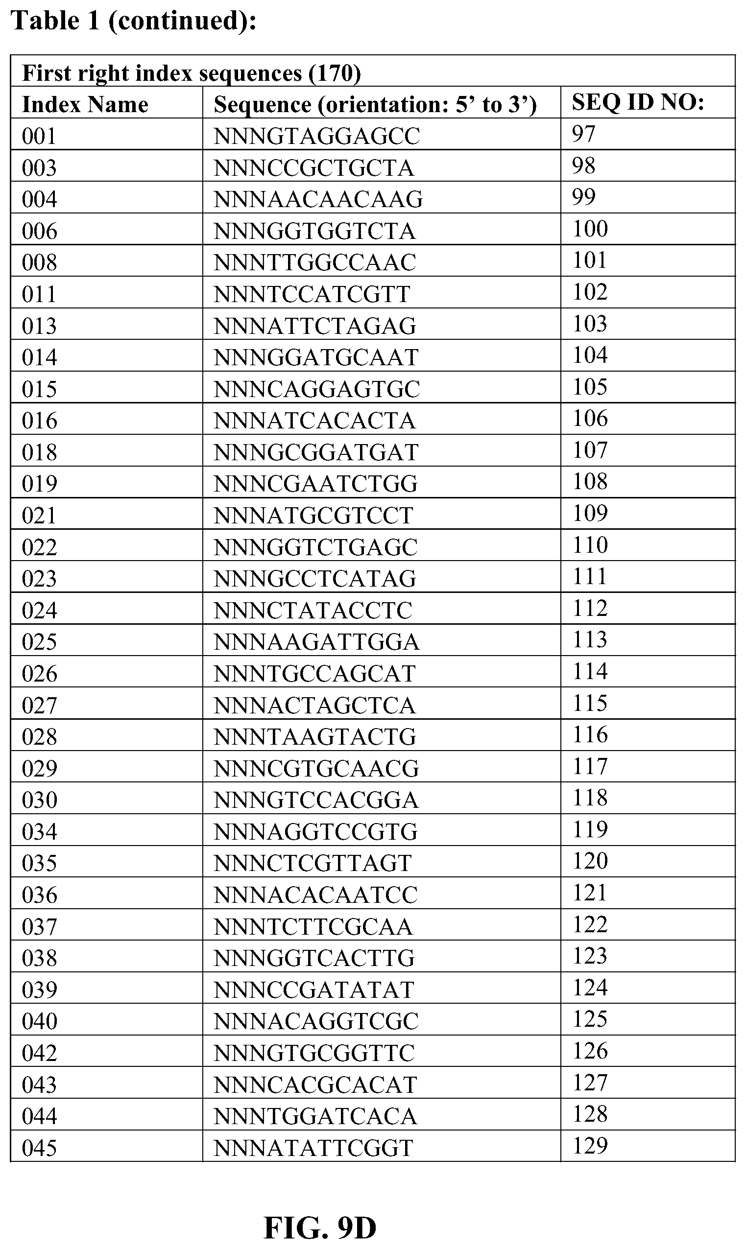 Patent US12359193 Figure 12 – Single-stranded splint strands and methods of use