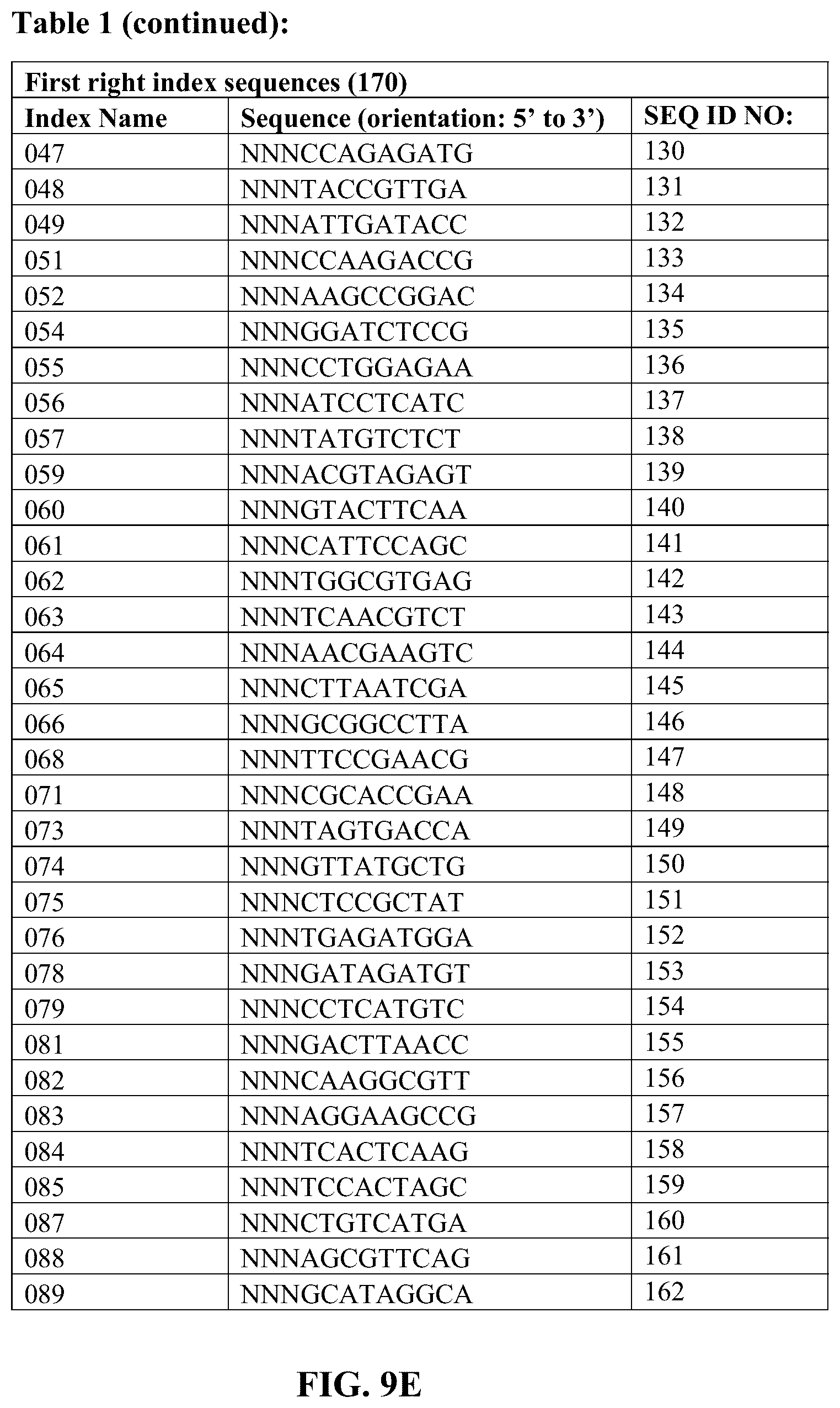 Patent US12359193 Figure 13 – Single-stranded splint strands and methods of use