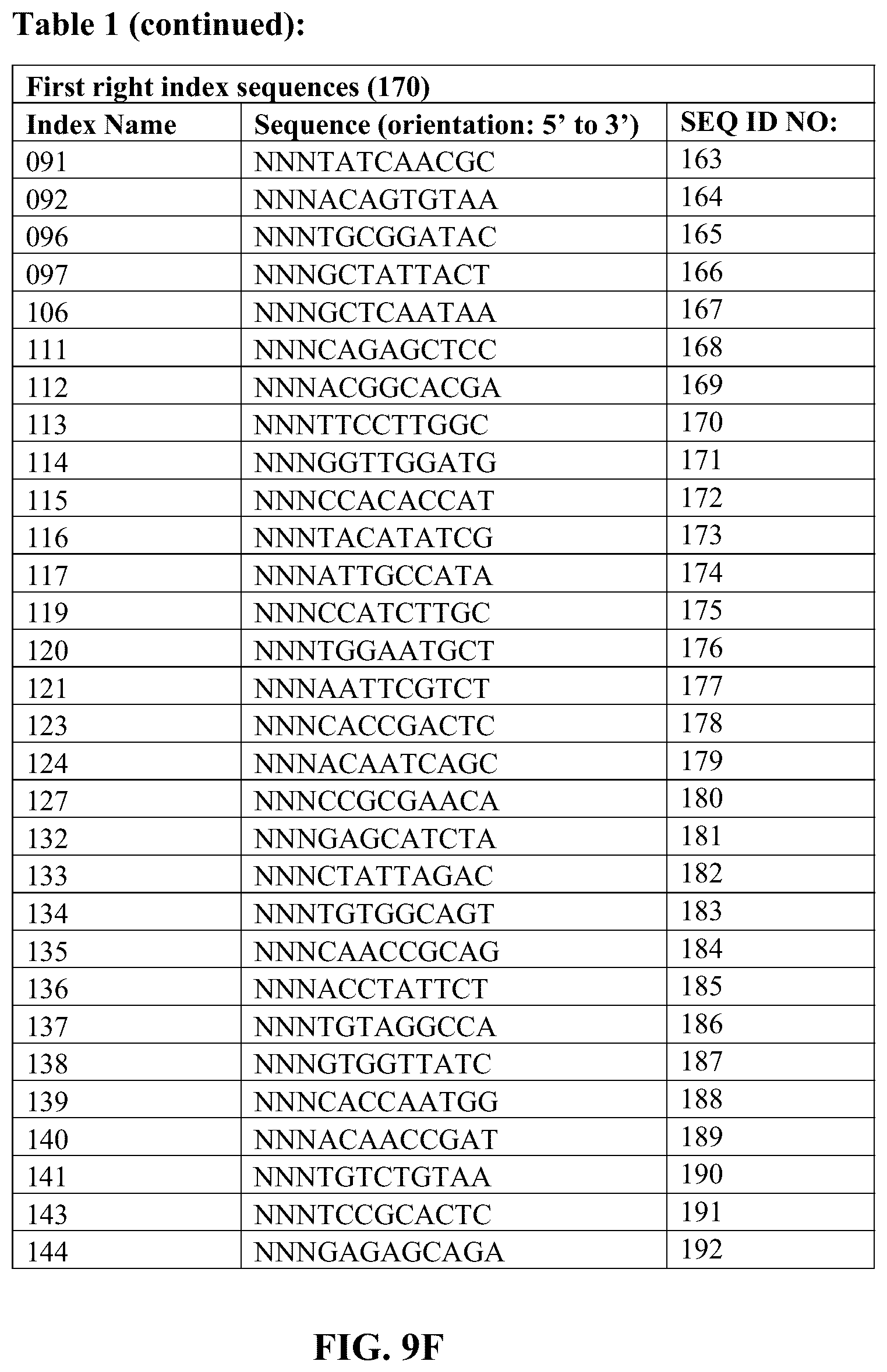Patent US12359193 Figure 14 – Single-stranded splint strands and methods of use