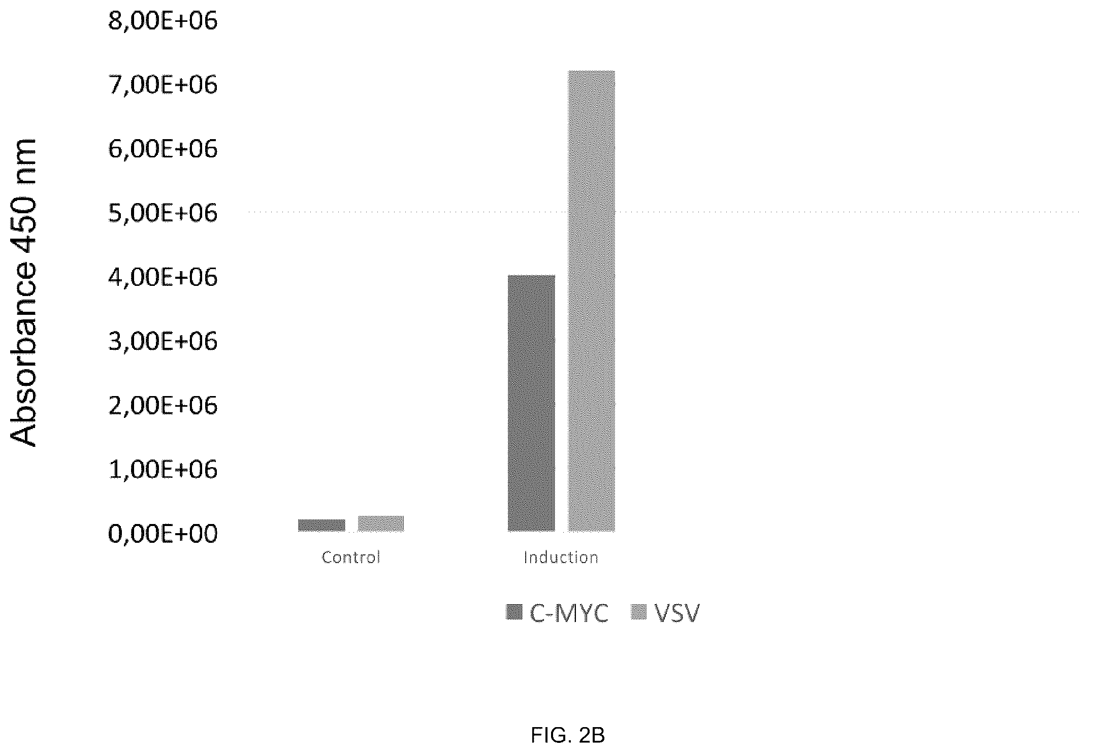 Patent US12359195 Figure 3 – Secreted reporter-peptides for optimizing cell-based assays for analysis on immuno-assay platforms