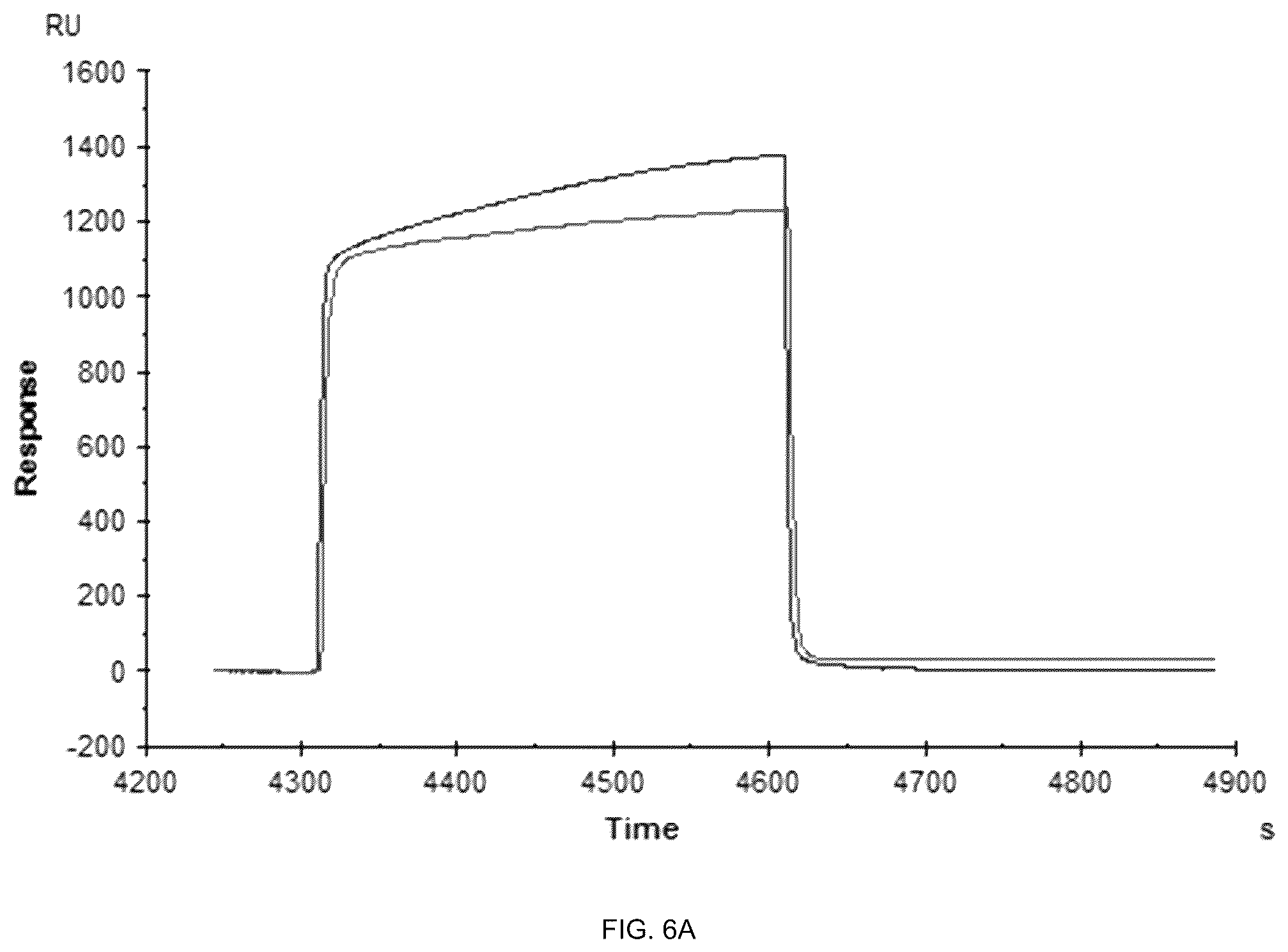 Patent US12359195 Figure 7 – Secreted reporter-peptides for optimizing cell-based assays for analysis on immuno-assay platforms