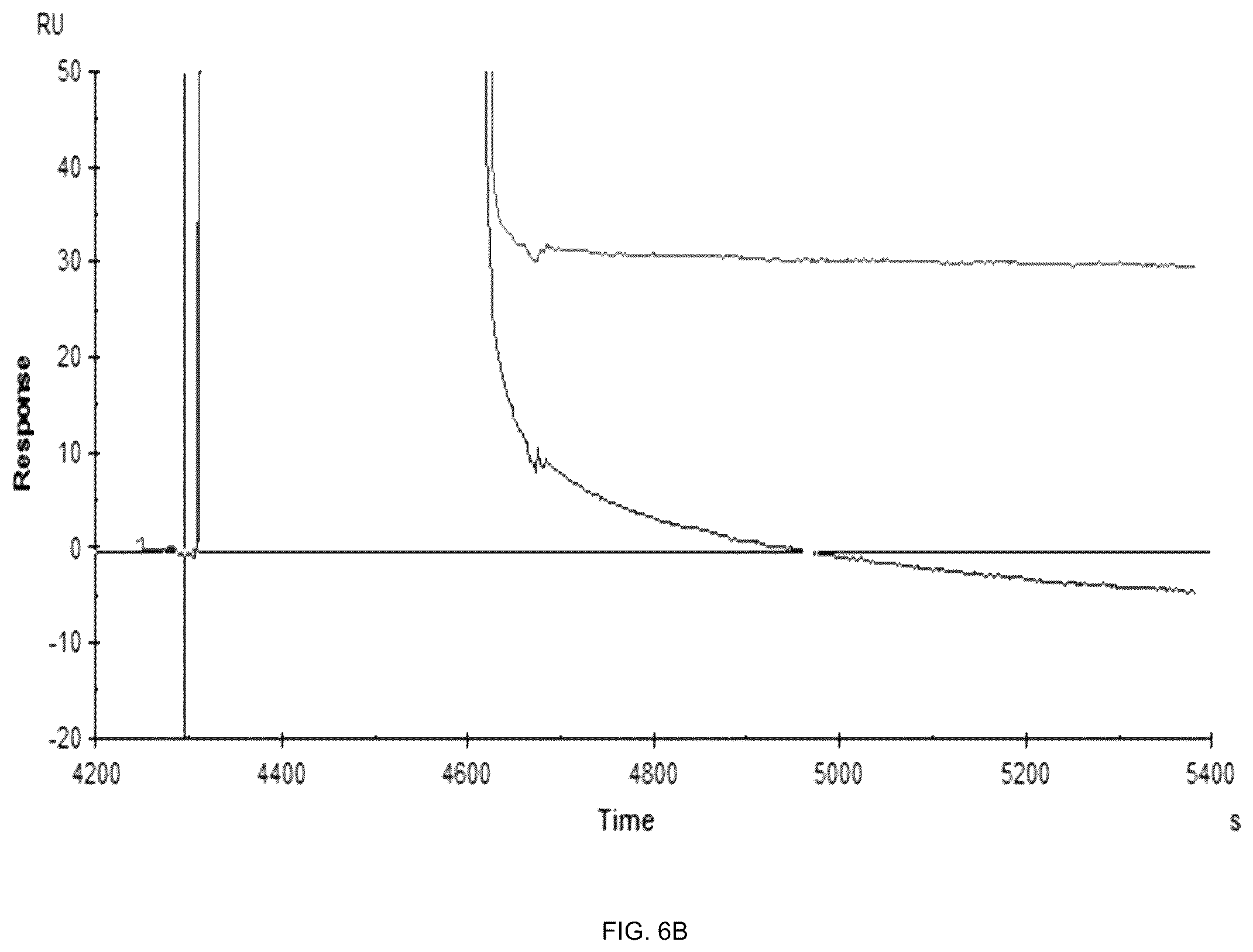Patent US12359195 Figure 8 – Secreted reporter-peptides for optimizing cell-based assays for analysis on immuno-assay platforms