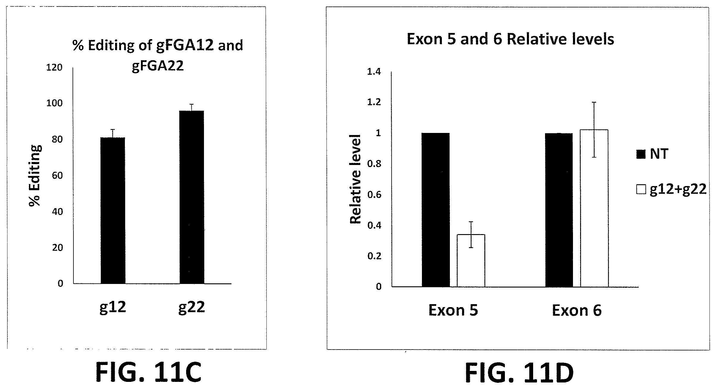 Patent US12359196 Figure 14 – Differential knockout of an allele of a heterozygous fibrinogen alpha chain (FGA) gene