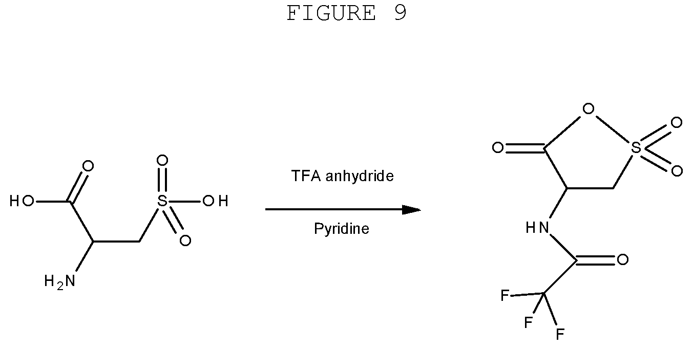 Patent US12359197 Figure 9 – Compositions and methods for editing nucleic acids in cells utilizing oligonucleotides