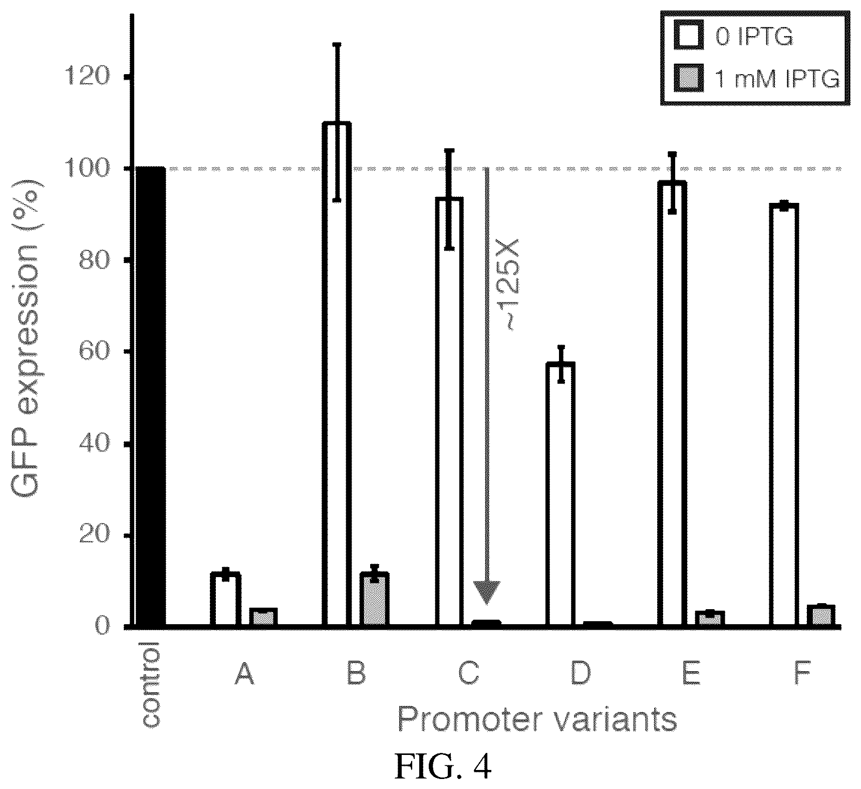Patent US12359198 Figure 2 – High-efficacy crispri system and strong synthetic promoters for alphaproteobacteria and gammaproteobacteria
