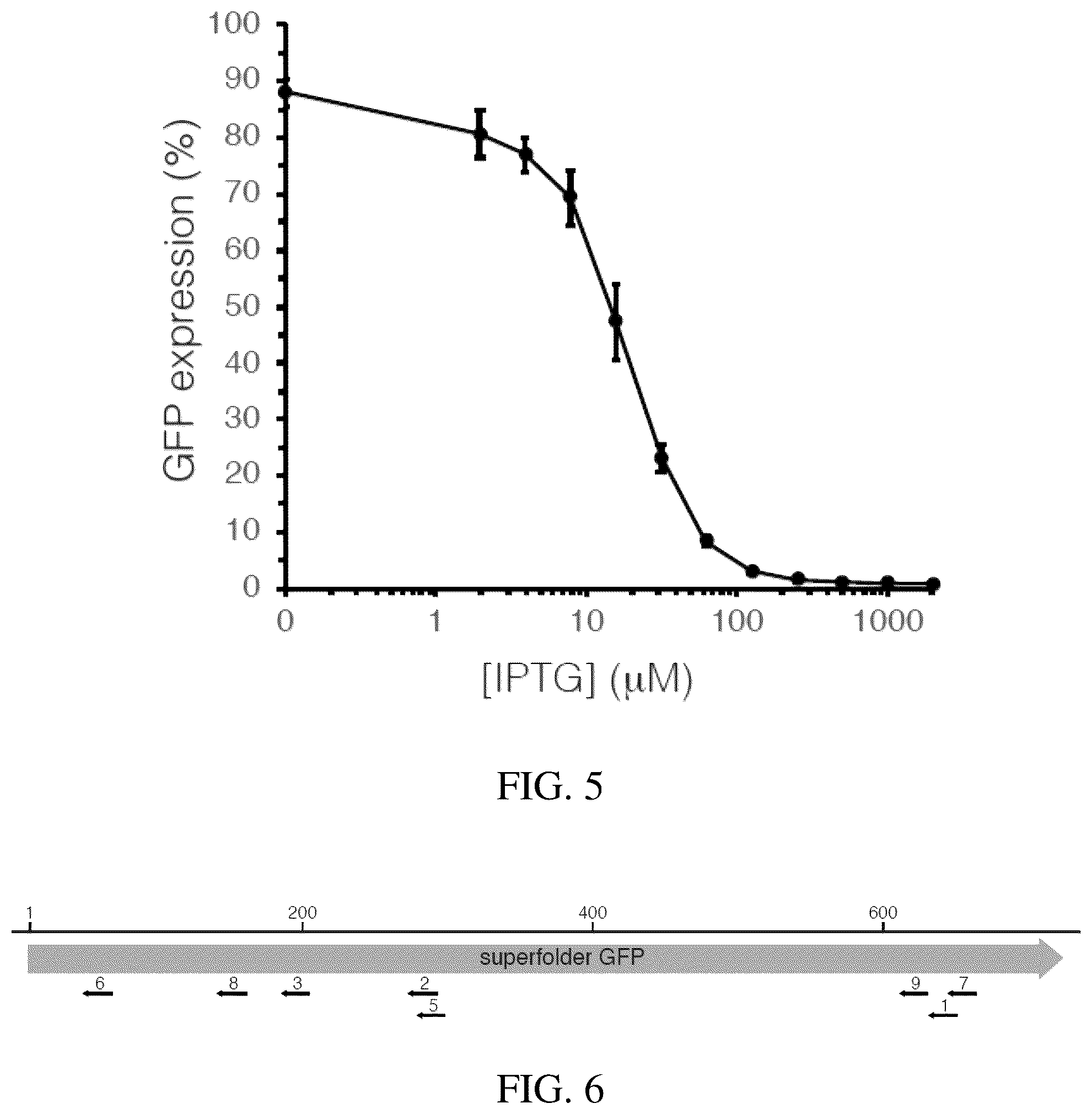 Patent US12359198 Figure 3 – High-efficacy crispri system and strong synthetic promoters for alphaproteobacteria and gammaproteobacteria