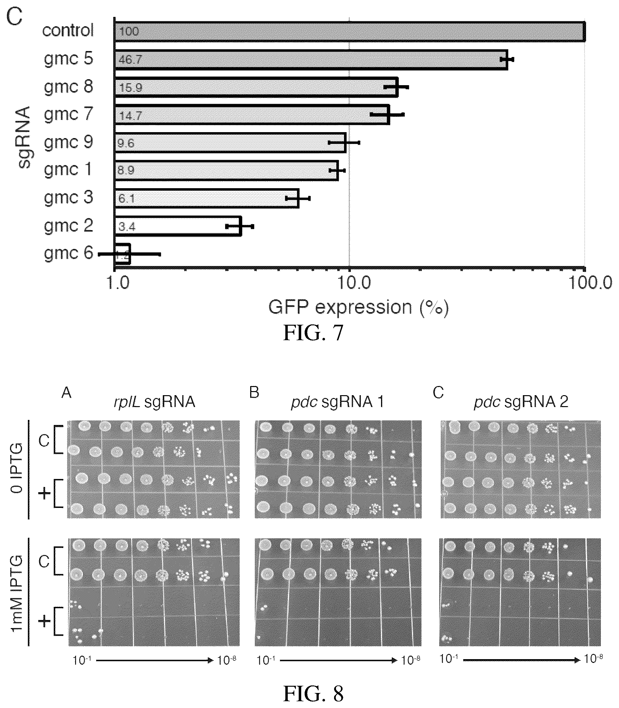 Patent US12359198 Figure 4 – High-efficacy crispri system and strong synthetic promoters for alphaproteobacteria and gammaproteobacteria