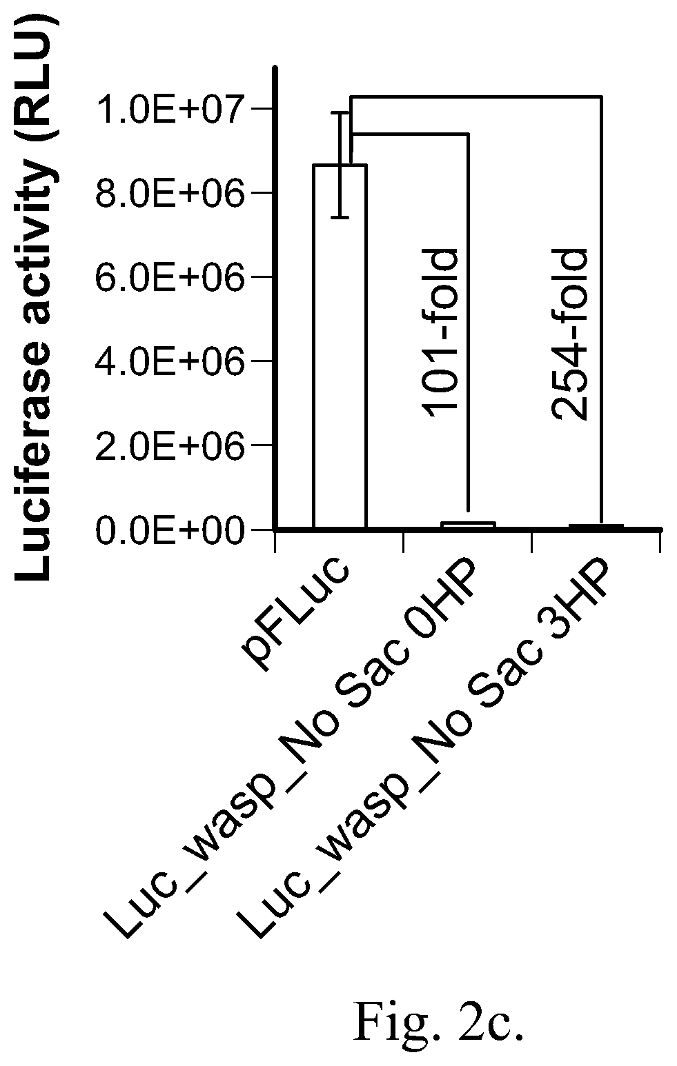 Patent US12359199 Figure 4 – Regulation of gene expression via aptamer-mediated control of self-cleaving ribozymes