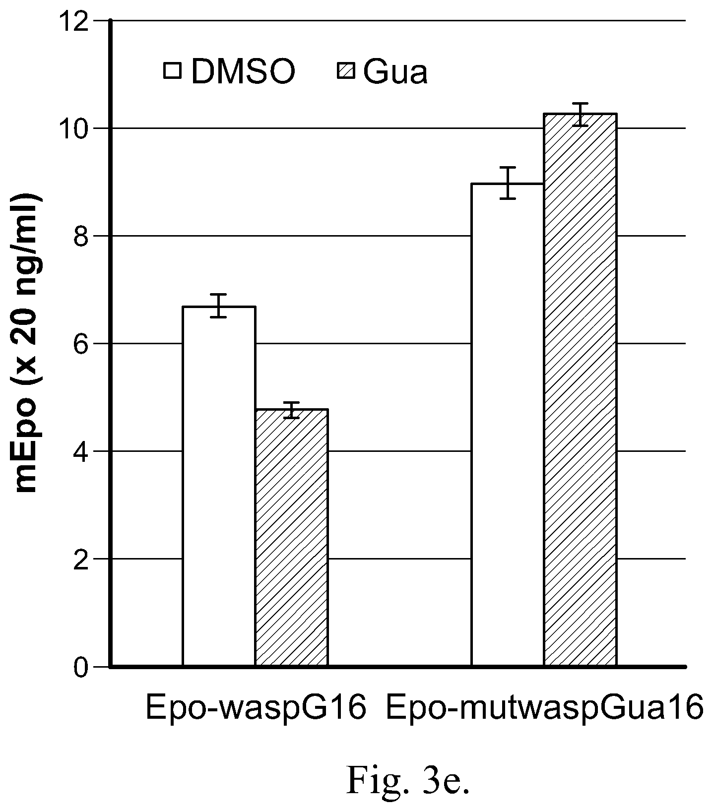 Patent US12359199 Figure 7 – Regulation of gene expression via aptamer-mediated control of self-cleaving ribozymes