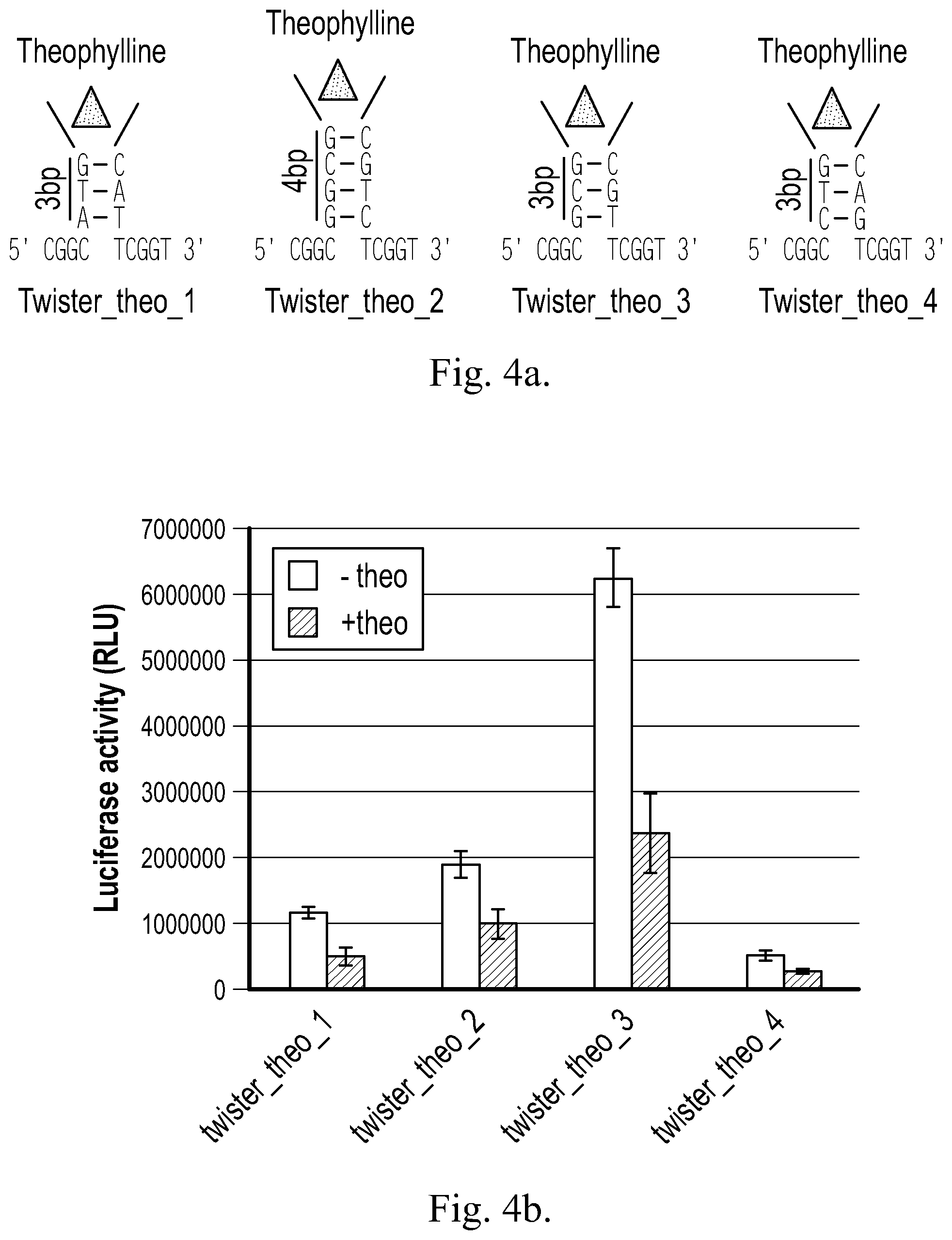 Patent US12359199 Figure 8 – Regulation of gene expression via aptamer-mediated control of self-cleaving ribozymes