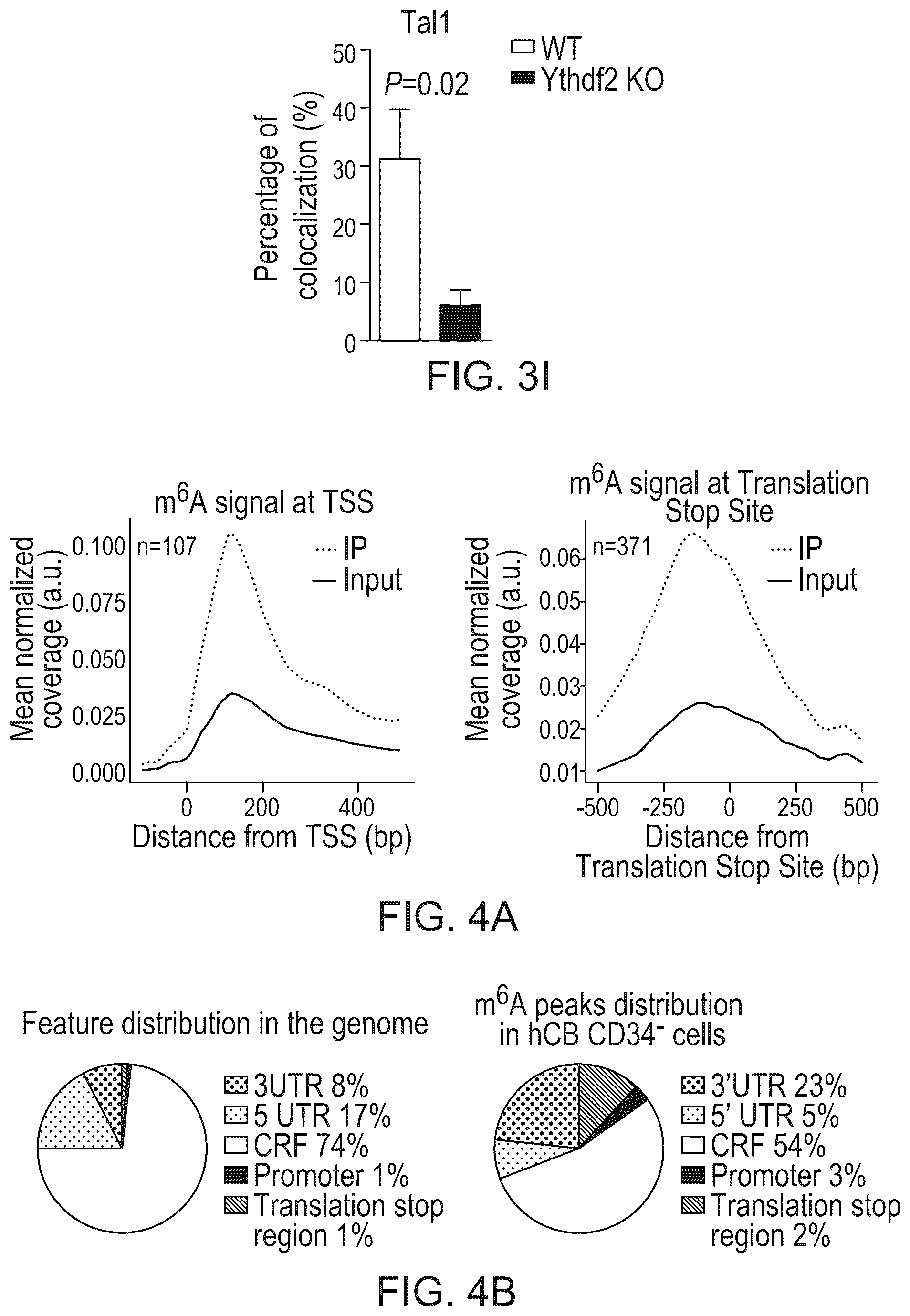 Patent US12359200 Figure 9 – Methods and compositions for expansion of cell population