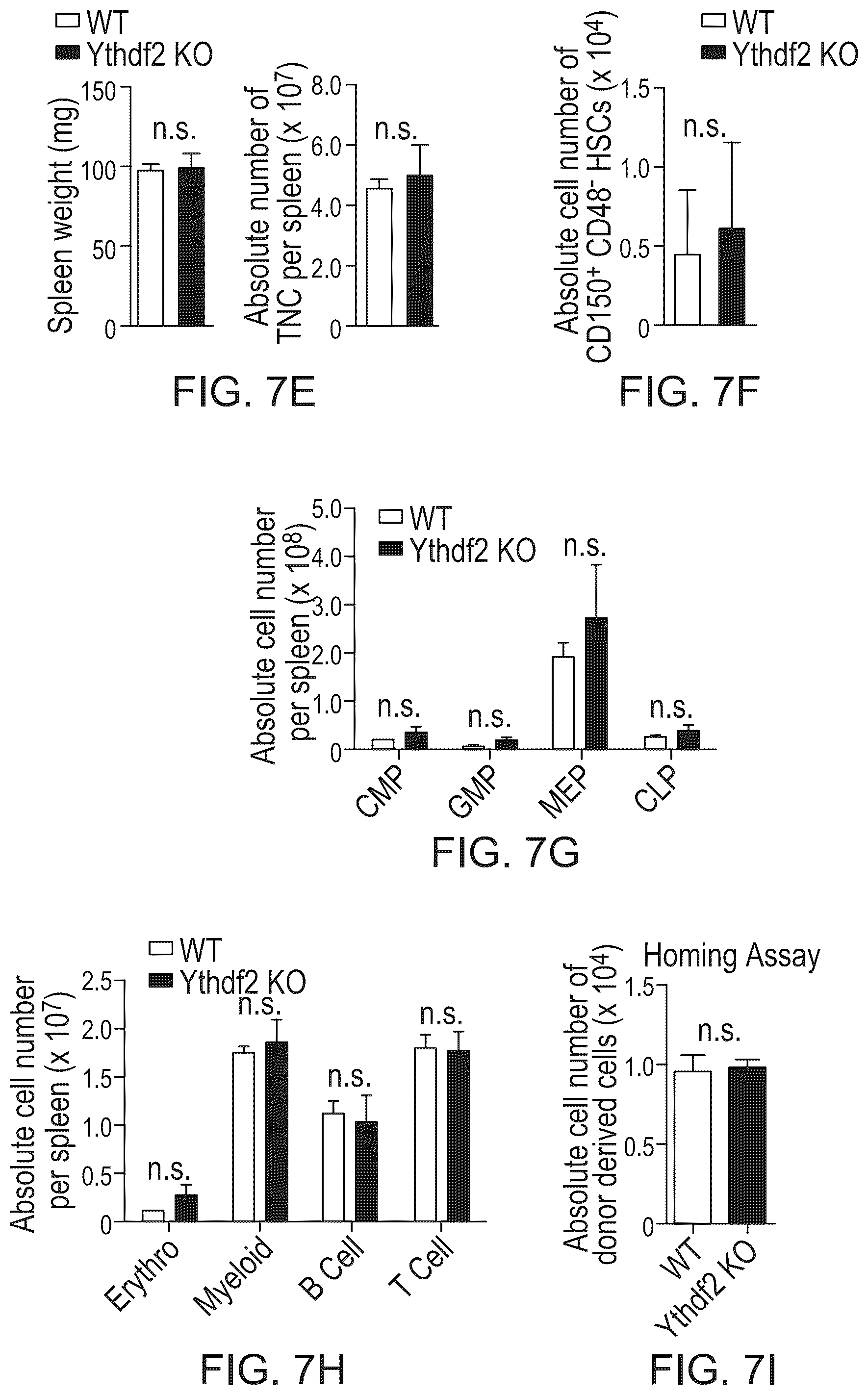 Patent US12359200 Figure 18 – Methods and compositions for expansion of cell population