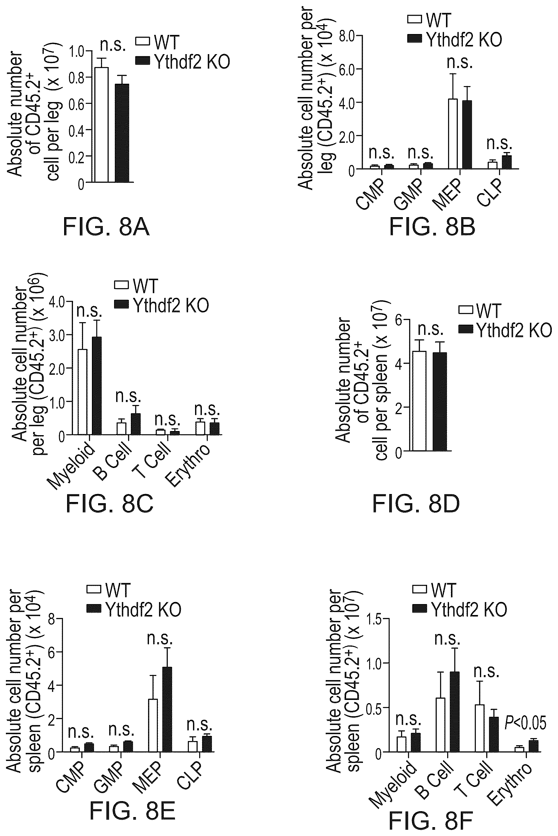 Patent US12359200 Figure 19 – Methods and compositions for expansion of cell population