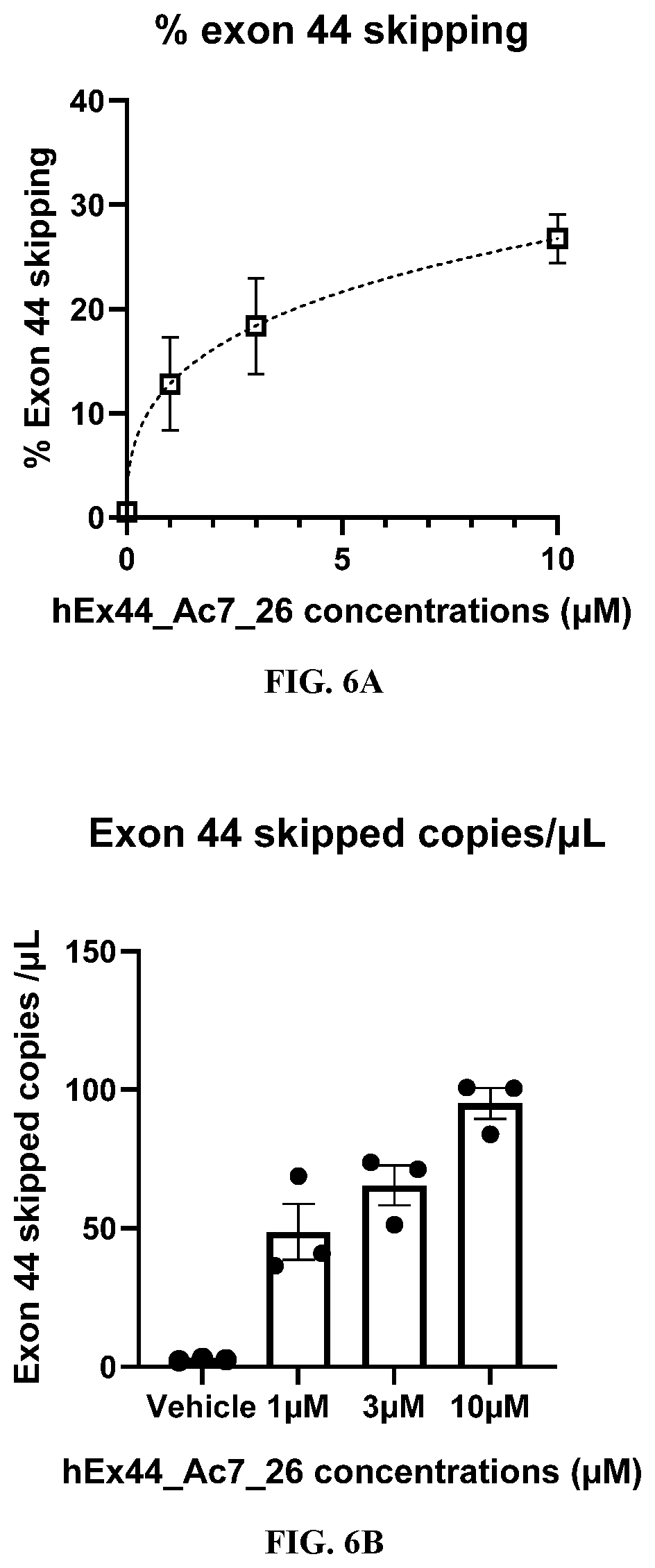Patent US12359202 Figure 8 – Anti-transferrin receptor antibody-PMO conjugates for inducing DMD exon 44 skipping