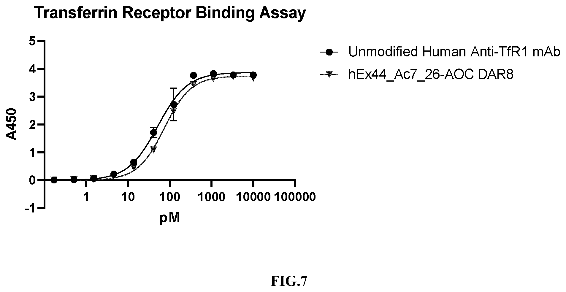 Patent US12359202 Figure 10 – Anti-transferrin receptor antibody-PMO conjugates for inducing DMD exon 44 skipping