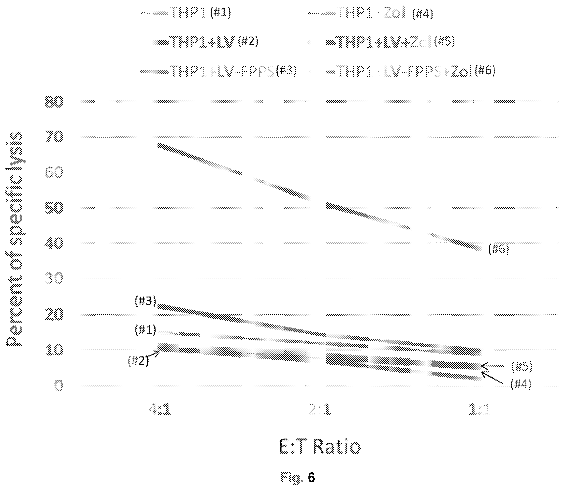 Patent US12359203 Figure 7 – Combination vectors and methods for treating cancer