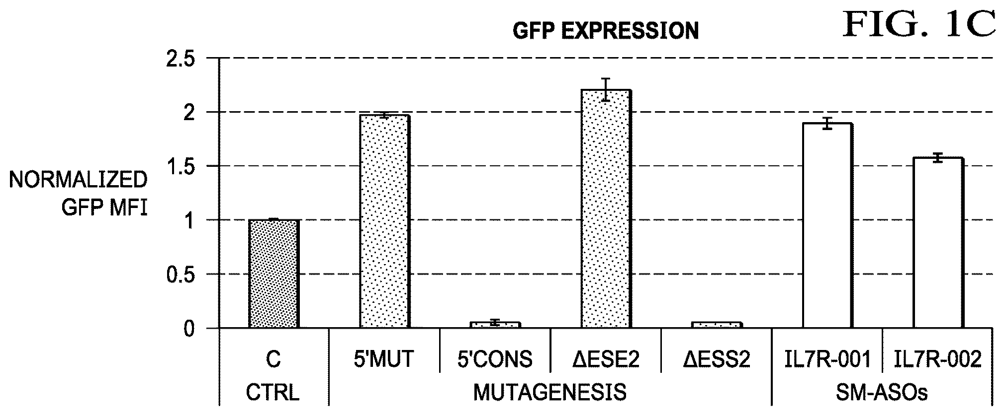 Patent US12359204 Figure 2 – Soluble interleukin-7 receptor (SIL7R) modulating therapy to treat autoimmune diseases and cancer