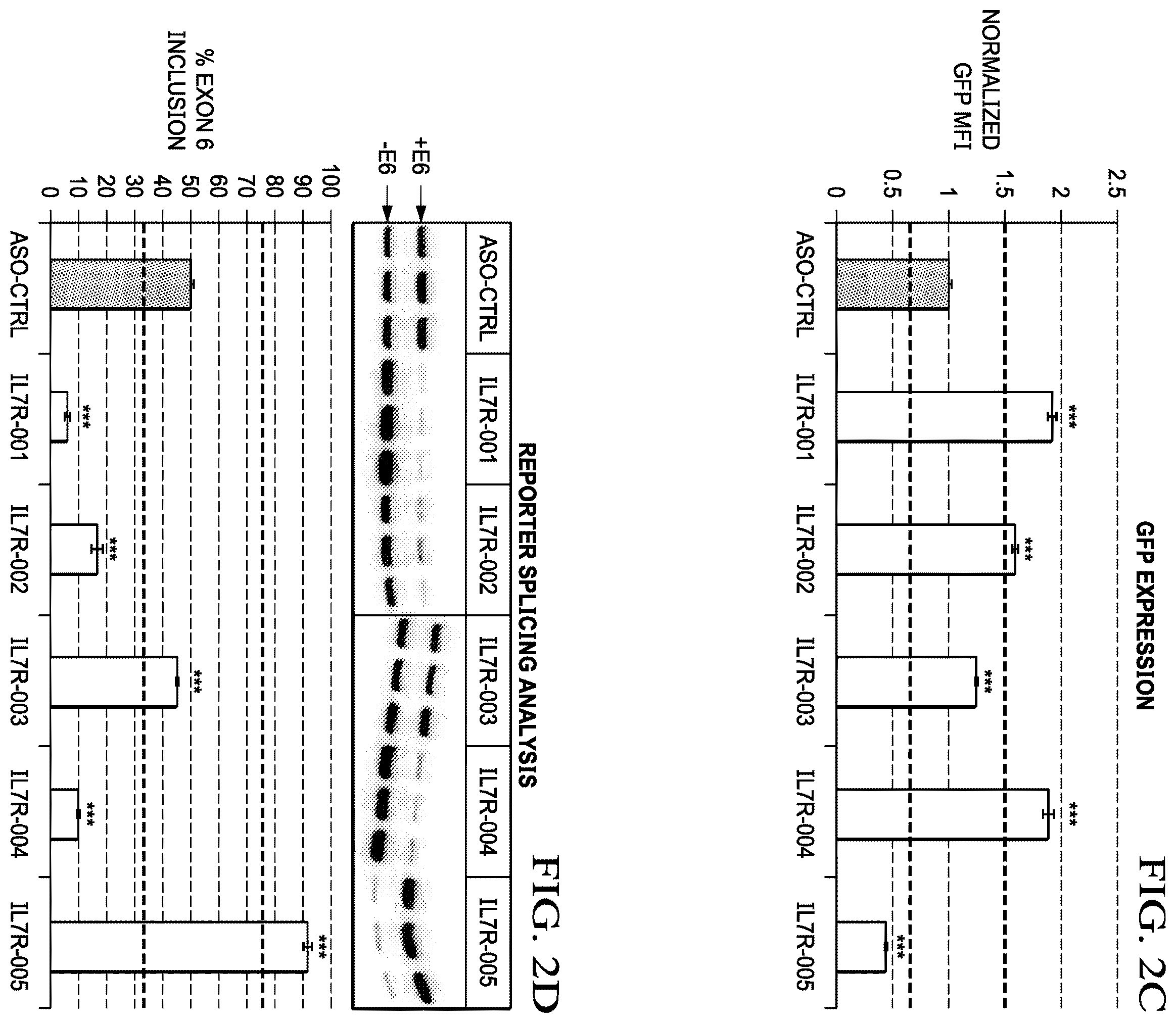 Patent US12359204 Figure 4 – Soluble interleukin-7 receptor (SIL7R) modulating therapy to treat autoimmune diseases and cancer
