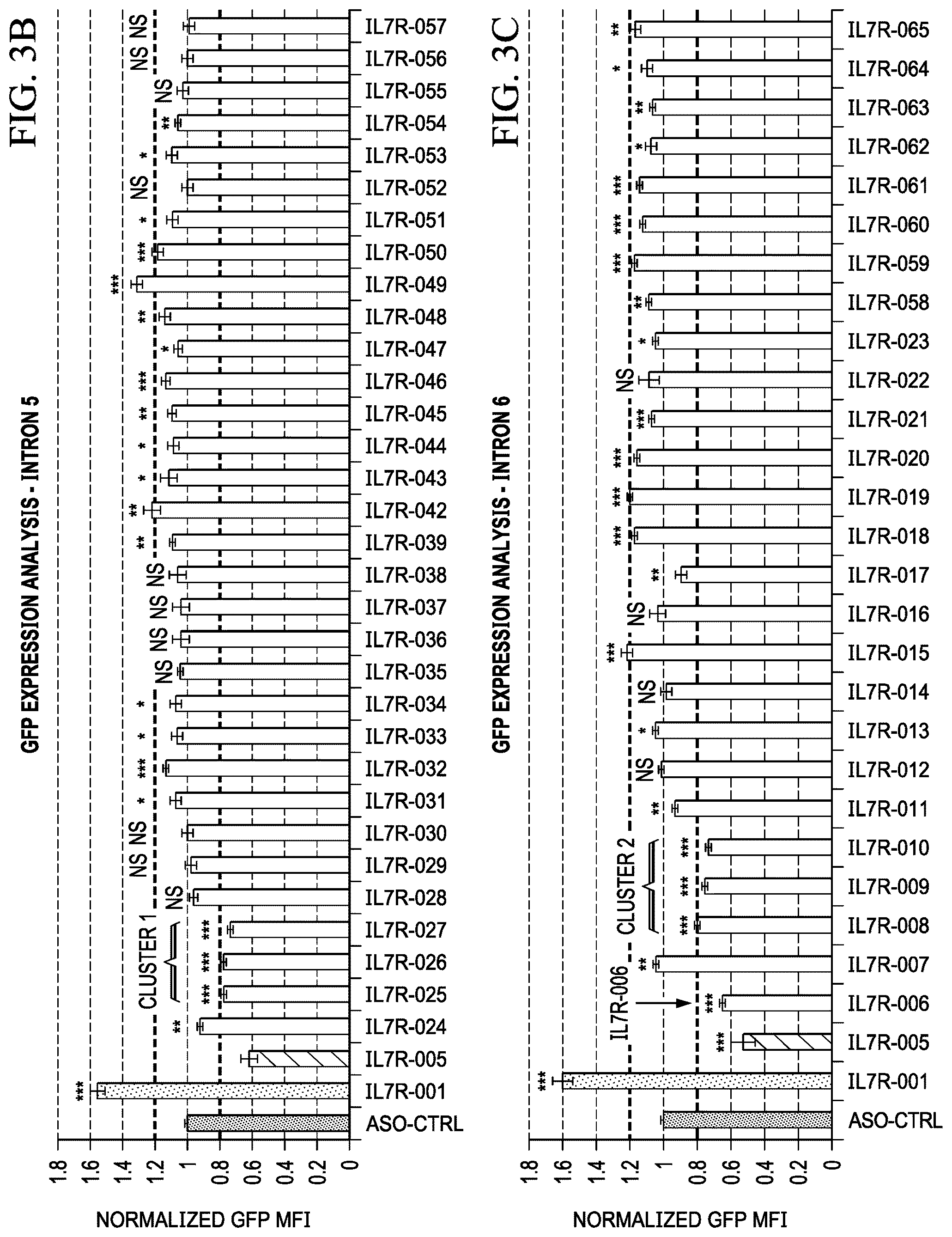 Patent US12359204 Figure 7 – Soluble interleukin-7 receptor (SIL7R) modulating therapy to treat autoimmune diseases and cancer