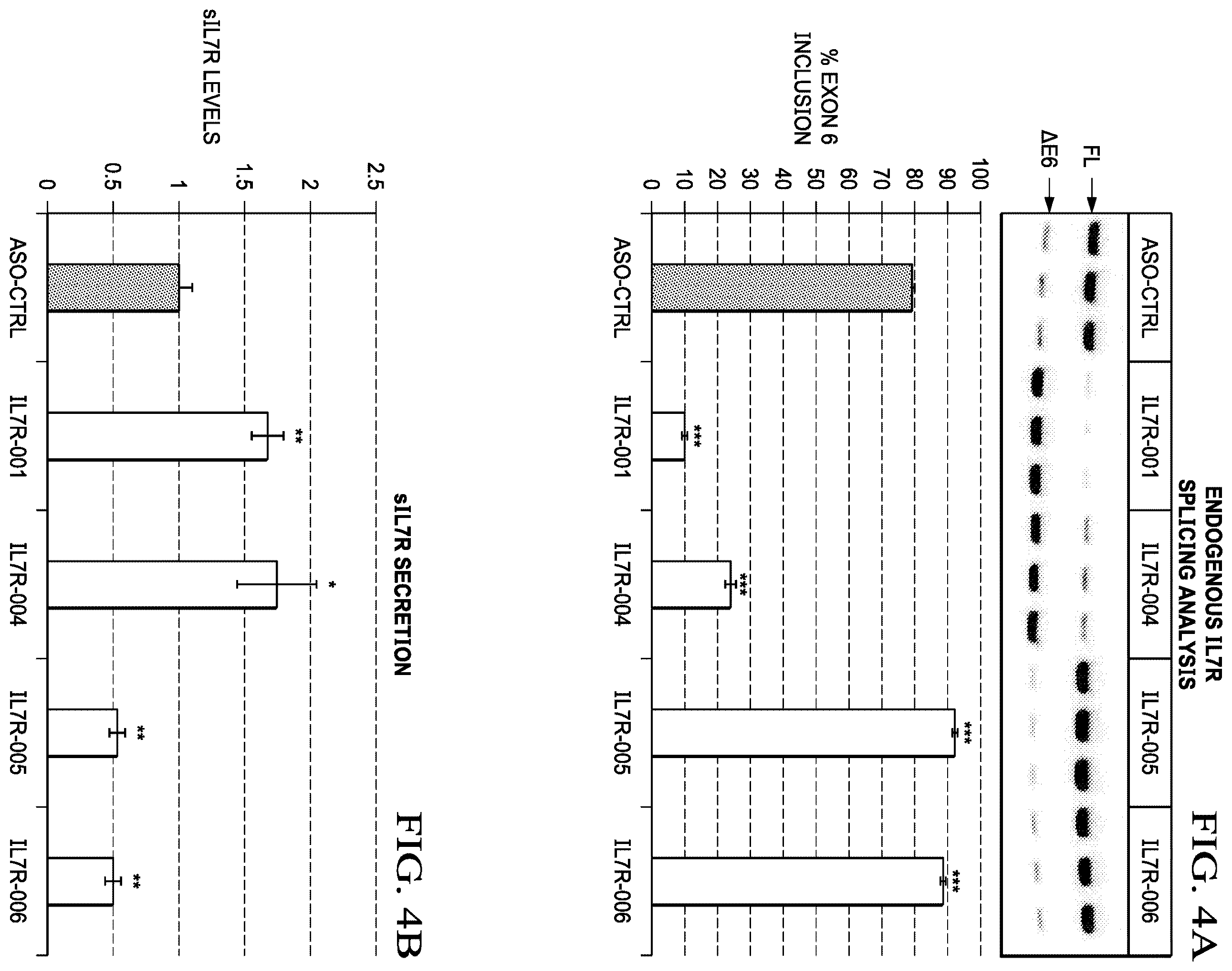 Patent US12359204 Figure 10 – Soluble interleukin-7 receptor (SIL7R) modulating therapy to treat autoimmune diseases and cancer